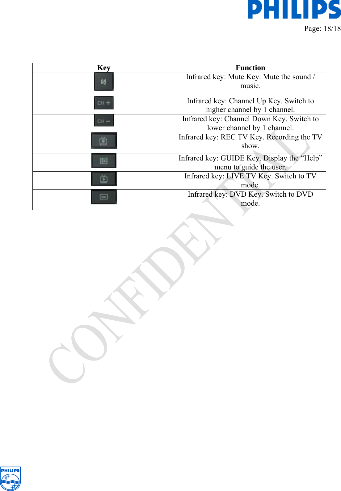         Page: 18/18     Key Function  Infrared key: Mute Key. Mute the sound / music.  Infrared key: Channel Up Key. Switch to higher channel by 1 channel.  Infrared key: Channel Down Key. Switch to lower channel by 1 channel.  Infrared key: REC TV Key. Recording the TV show.  Infrared key: GUIDE Key. Display the “Help” menu to guide the user.  Infrared key: LIVE TV Key. Switch to TV mode.  Infrared key: DVD Key. Switch to DVD mode.    