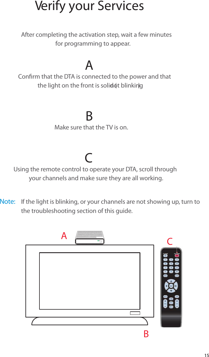 15After completing the activation step, wait a few minutes  for programming to appear.AConrm that the DTA is connected to the power and that  the light on the front is solid (not blinking).BMake sure that the TV is on.CUsing the remote control to operate your DTA, scroll through  your channels and make sure they are all working. Verify your ServicesABCNote: If the light is blinking, or your channels are not showing up, turn to the troubleshooting section of this guide.