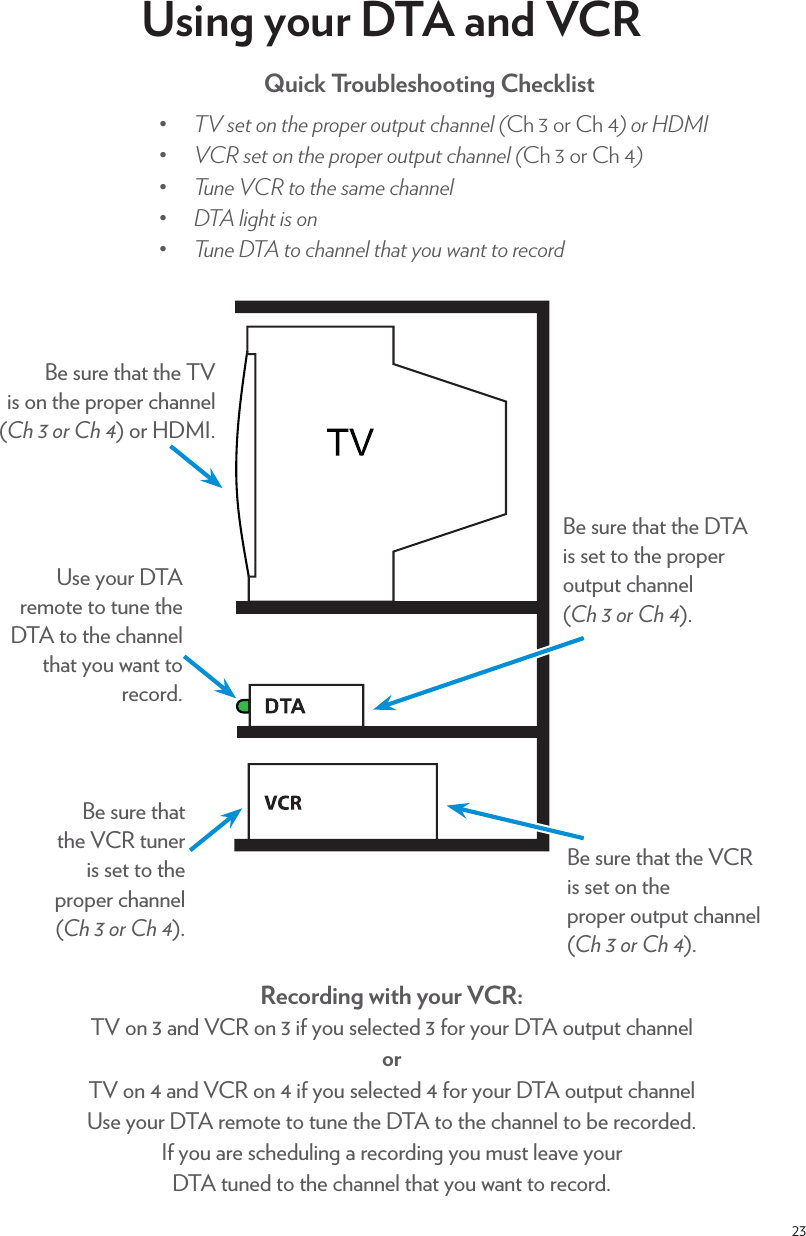 23Using your DTA and VCRQuick Troubleshooting ChecklistēƎ Ǝ/!0Ǝ+*Ǝ0$!Ǝ,.+,!.Ǝ+10,10Ǝ$**!(ƎĴ$Ƌ÷Ƌ+.Ƌ$ƋøĵƎ+.ƎēƎ Ǝ/!0Ǝ+*Ǝ0$!Ǝ,.+,!.Ǝ+10,10Ǝ$**!(ƎĴ$Ƌ÷Ƌ+.Ƌ$Ƌø)ēƎ 1*!ƎƎ0+Ǝ0$!Ǝ/)!Ǝ$**!(ēƎ Ǝ(%#$0Ǝ%/Ǝ+*ēƎ 1*!ƎƎ0+Ǝ$**!(Ǝ0$0Ǝ5+1Ǝ3*0Ǝ0+Ǝ.!+. Use your DTA remote to tune the DTA to the channel that you want to record.Be sure that the TV  is on the proper channel (Ch 3 or Ch 4) or HDMI.Be sure that the DTA is set to the proper output channel  (Ch 3 or Ch 4).Be sure that the VCR is set on the  proper output channel (Ch 3 or Ch 4).Be sure that  the VCR tuner  is set to the  proper channel  (Ch 3 or Ch 4).Recording with your VCR:TV on 3 and VCR on 3 if you selected 3 for your DTA output channelorTV on 4 and VCR on 4 if you selected 4 for your DTA output channelUse your DTA remote to tune the DTA to the channel to be recorded.If you are scheduling a recording you must leave your  DTA tuned to the channel that you want to record.