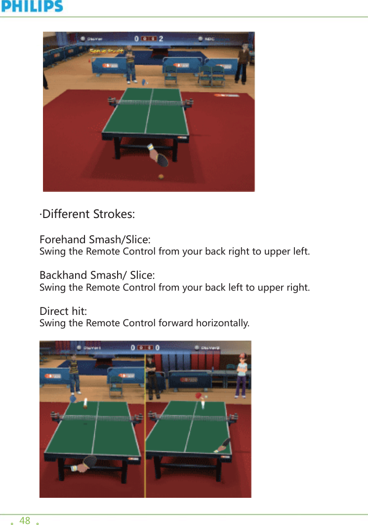 。48  。   ·Different Strokes:Forehand Smash/Slice:Swing the Remote Control from your back right to upper left.Backhand Smash/ Slice: Swing the Remote Control from your back left to upper right.Direct hit:Swing the Remote Control forward horizontally. 