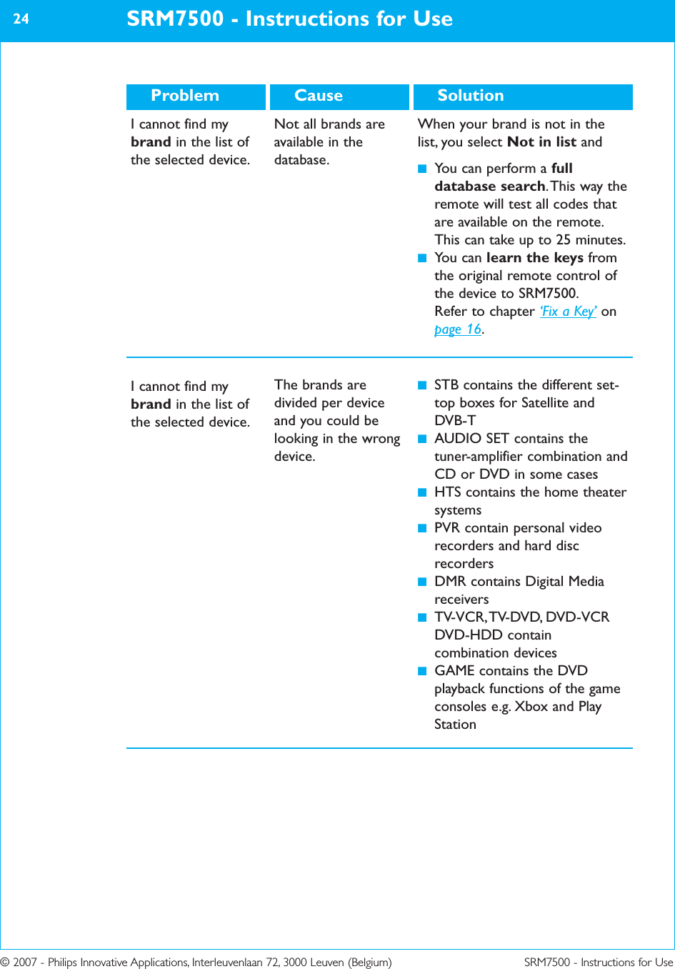 © 2007 - Philips Innovative Applications, Interleuvenlaan 72, 3000 Leuven (Belgium) SRM7500 - Instructions for UseSRM7500 - Instructions for Use24I cannot find mybrand in the list ofthe selected device.The brands aredivided per deviceand you could belooking in the wrongdevice.■STB contains the different set-top boxes for Satellite andDVB-T■AUDIO SET contains thetuner-amplifier combination andCD or DVD in some cases■HTS contains the home theatersystems■PVR contain personal videorecorders and hard discrecorders■DMR contains Digital Mediareceivers■TV-VCR, TV-DVD, DVD-VCRDVD-HDD containcombination devices■GAME contains the DVDplayback functions of the gameconsoles e.g. Xbox and PlayStationSolutionCauseProblemI cannot find mybrand in the list ofthe selected device.Not all brands areavailable in thedatabase.When your brand is not in thelist, you select Not in list and■You can perform a fulldatabase search. This way theremote will test all codes thatare available on the remote.This can take up to 25 minutes.■You can learn the keys fromthe original remote control ofthe device to SRM7500. Refer to chapter ‘Fix a Key’ onpage 16.