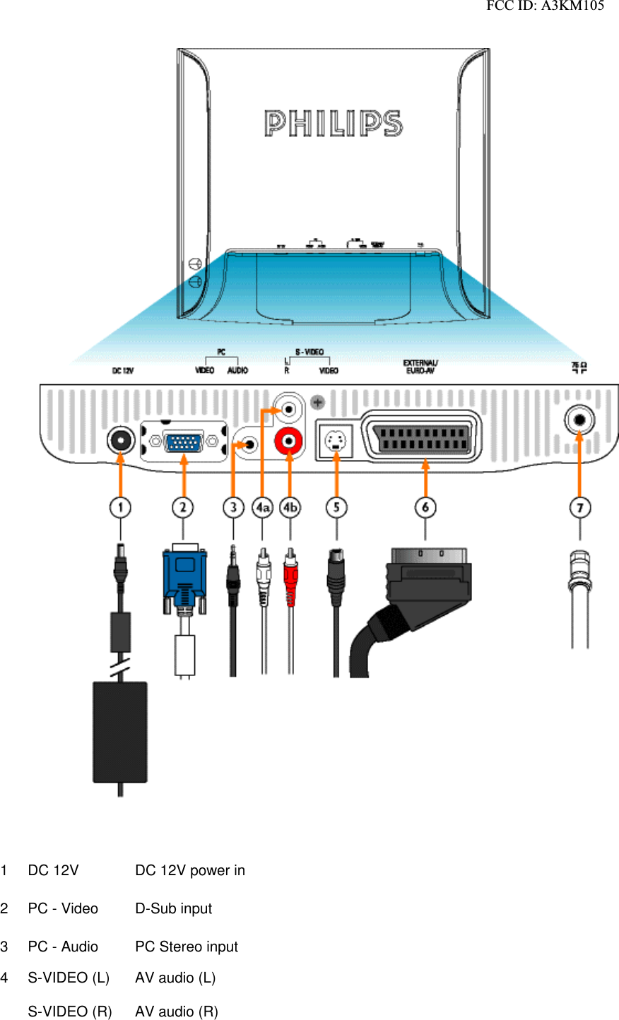 1DC 12VDC 12V power in 2PC - VideoD-Sub input3PC - AudioPC Stereo input 4S-VIDEO (L)AV audio (L)S-VIDEO (R)AV audio (R)