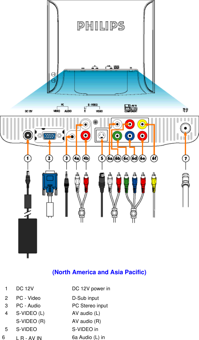      (North America and Asia Pacific)  1 DC 12V DC 12V power in 2 PC - Video D-Sub input3 PC - Audio PC Stereo input 4 S-VIDEO (L) AV audio (L) S-VIDEO (R) AV audio (R)5 S-VIDEO S-VIDEO in 6 L R - AV IN  6a Audio (L) in