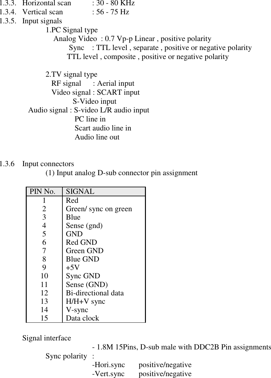     1.3.3.  Horizontal scan    : 30 - 80 KHz   1.3.4.  Vertical scan        : 56 - 75 Hz  1.3.5. Input signals        1.PC Signal type            Analog Video  : 0.7 Vp-p Linear , positive polarity              Sync    : TTL level , separate , positive or negative polarity                                                TTL level , composite , positive or negative polarity         2.TV signal type           RF signal      : Aerial input           Video signal : SCART input                                                    S-Video input                            Audio signal : S-video L/R audio input                                                    PC line in                                                    Scart audio line in                                                    Audio line out         1.3.6 Input connectors        (1) Input analog D-sub connector pin assignment                                             Signal interface                      - 1.8M 15Pins, D-sub male with DDC2B Pin assignments     Sync polarity  :      -Hori.sync  positive/negative      -Vert.sync positive/negative PIN No.  SIGNAL 1 Red 2  Green/ sync on green 3 Blue 4 Sense (gnd) 5 GND 6 Red GND 7 Green GND 8 Blue GND 9 +5V 10 Sync GND 11 Sense (GND) 12 Bi-directional data 13 H/H+V sync 14 V-sync 15 Data clock 