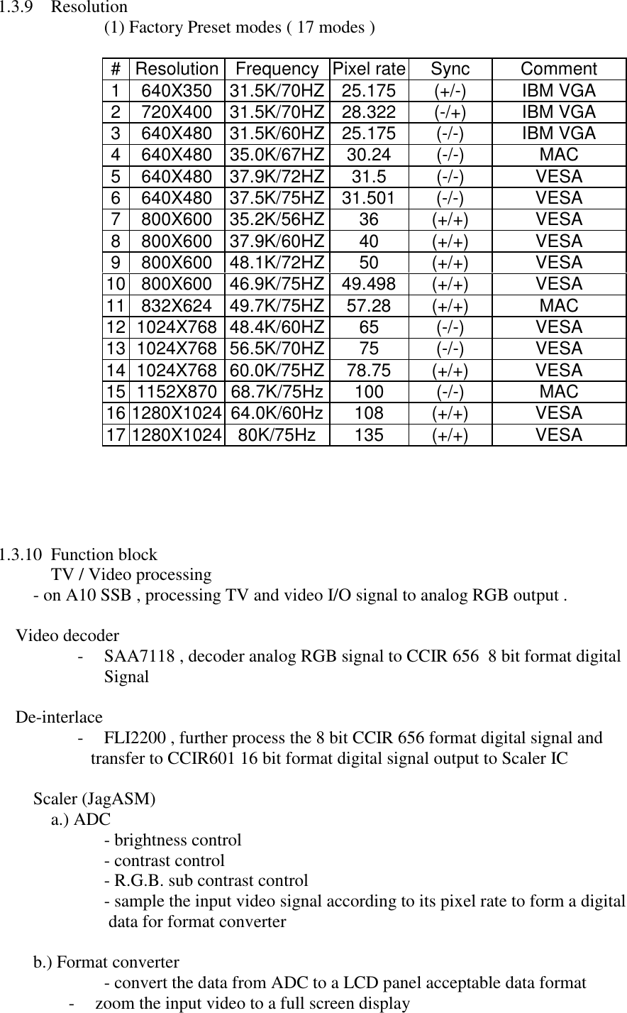  1.3.9 Resolution     (1) Factory Preset modes ( 17 modes )  # Resolution Frequency Pixel rate Sync  Comment 1  640X350  31.5K/70HZ 25.175  (+/-)  IBM VGA  2  720X400  31.5K/70HZ 28.322  (-/+)  IBM VGA  3 640X480 31.5K/60HZ 25.175  (-/-)  IBM VGA 4 640X480 35.0K/67HZ 30.24  (-/-)  MAC 5 640X480 37.9K/72HZ 31.5  (-/-)  VESA 6 640X480 37.5K/75HZ 31.501  (-/-)  VESA 7 800X600 35.2K/56HZ 36  (+/+)  VESA 8 800X600 37.9K/60HZ 40  (+/+)  VESA 9 800X600 48.1K/72HZ 50  (+/+)  VESA 10 800X600 46.9K/75HZ 49.498  (+/+)  VESA 11 832X624 49.7K/75HZ 57.28  (+/+)  MAC 12 1024X768 48.4K/60HZ 65  (-/-)  VESA 13 1024X768 56.5K/70HZ 75  (-/-)  VESA 14 1024X768 60.0K/75HZ 78.75  (+/+)  VESA 15 1152X870 68.7K/75Hz 100  (-/-)  MAC 16 1280X1024 64.0K/60Hz 108  (+/+)  VESA 17 1280X1024  80K/75Hz  135  (+/+)  VESA    1.3.10  Function block   TV / Video processing          - on A10 SSB , processing TV and video I/O signal to analog RGB output .      Video decoder -  SAA7118 , decoder analog RGB signal to CCIR 656  8 bit format digital   Signal      De-interlace -  FLI2200 , further process the 8 bit CCIR 656 format digital signal and     transfer to CCIR601 16 bit format digital signal output to Scaler IC     Scaler (JagASM)    a.) ADC    - brightness control   - contrast control     - R.G.B. sub contrast control     - sample the input video signal according to its pixel rate to form a digital       data for format converter   b.) Format converter      - convert the data from ADC to a LCD panel acceptable data format  -  zoom the input video to a full screen display   