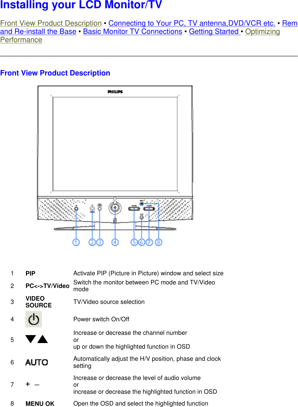  Installing your LCD Monitor/TV Front View Product Description • Connecting to Your PC, TV antenna,DVD/VCR etc. • Remoand Re-install the Base • Basic Monitor TV Connections • Getting Started • Optimizing Performance  Front View Product Description      1 PIP Activate PIP (Picture in Picture) window and select size2 PC&lt;-&gt;TV/Video Switch the monitor between PC mode and TV/Video mode3 VIDEO SOURCE  TV/Video source selection4 Power switch On/Off5    Increase or decrease the channel number or up or down the highlighted function in OSD6 Automatically adjust the H/V position, phase and clock setting7  Increase or decrease the level of audio volume or increase or decrease the highlighted function in OSD8 MENU OK Open the OSD and select the highlighted function