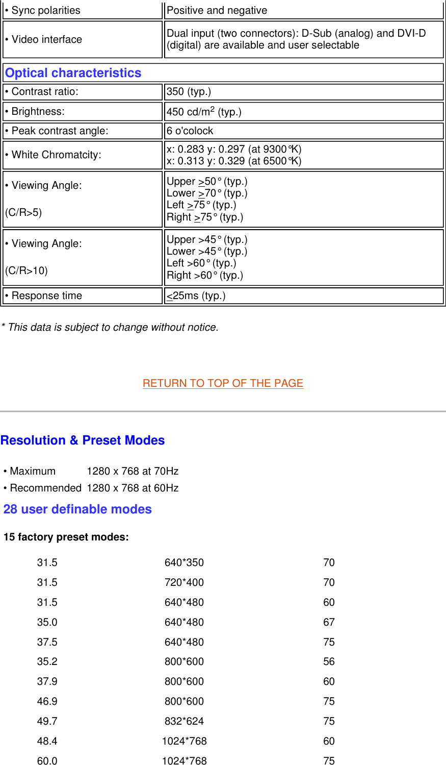 * This data is subject to change without notice.   RETURN TO TOP OF THE PAGE Resolution &amp; Preset Modes • Sync polarities Positive and negative• Video interface Dual input (two connectors): D-Sub (analog) and DVI-D (digital) are available and user selectableOptical characteristics  • Contrast ratio:  350 (typ.) • Brightness: 450 cd/m2 (typ.)• Peak contrast angle: 6 o&apos;colock• White Chromatcity:  x: 0.283 y: 0.297 (at 9300°K) x: 0.313 y: 0.329 (at 6500°K) • Viewing Angle: (C/R&gt;5) Upper &gt;50° (typ.) Lower &gt;70° (typ.) Left &gt;75° (typ.) Right &gt;75° (typ.) • Viewing Angle: (C/R&gt;10) Upper &gt;45° (typ.) Lower &gt;45° (typ.) Left &gt;60° (typ.) Right &gt;60° (typ.) • Response time  &lt;25ms (typ.) • Maximum 1280 x 768 at 70Hz • Recommended  1280 x 768 at 60Hz28 user definable modes 15 factory preset modes: 31.5 640*350 70 31.5 720*400 70 31.5 640*480 60 35.0 640*480 67 37.5 640*480 75 35.2 800*600 56 37.9 800*600 60 46.9 800*600 75 49.7 832*624 75 48.4 1024*768 60 60.0 1024*768 75 