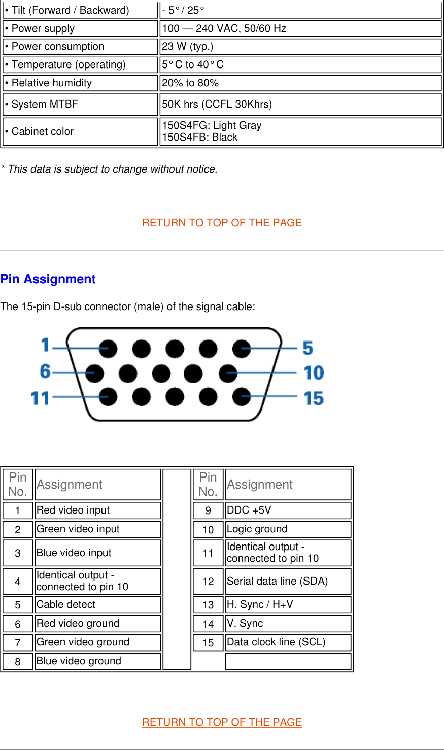 * This data is subject to change without notice.   RETURN TO TOP OF THE PAGE Pin Assignment The 15-pin D-sub connector (male) of the signal cable:       RETURN TO TOP OF THE PAGE • Tilt (Forward / Backward) - 5° / 25°• Power supply 100 — 240 VAC, 50/60 Hz• Power consumption  23 W (typ.)• Temperature (operating) 5° C to 40° C • Relative humidity  20% to 80%• System MTBF 50K hrs (CCFL 30Khrs) • Cabinet color  150S4FG: Light Gray 150S4FB: BlackPin No.   Assignment Pin No. Assignment1   Red video input  9   DDC +5V 2   Green video input 10   Logic ground3   Blue video input 11   Identical output - connected to pin 104   Identical output - connected to pin 10 12   Serial data line (SDA)5   Cable detect  13   H. Sync / H+V6   Red video ground 14   V. Sync7   Green video ground 15   Data clock line (SCL)8   Blue video ground  