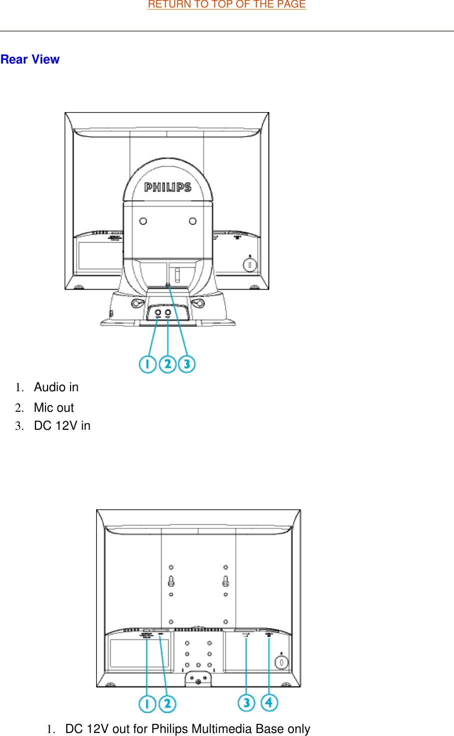 RETURN TO TOP OF THE PAGERear View       1. Audio in  2. Mic out  3. DC 12V in  1. DC 12V out for Philips Multimedia Base only  