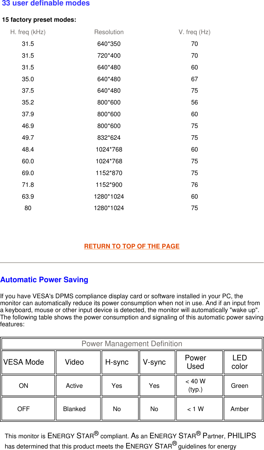RETURN TO TOP OF THE PAGE Automatic Power Saving If you have VESA&apos;s DPMS compliance display card or software installed in your PC, the monitor can automatically reduce its power consumption when not in use. And if an input from a keyboard, mouse or other input device is detected, the monitor will automatically &quot;wake up&quot;. The following table shows the power consumption and signaling of this automatic power saving features:    33 user definable modes 15 factory preset modes:   H. freq (kHz) Resolution V. freq (Hz) 31.5 640*350 70 31.5 720*400 70 31.5 640*480 60 35.0 640*480 67 37.5 640*480 75 35.2 800*600 56 37.9 800*600 60 46.9 800*600 75 49.7 832*624 75 48.4 1024*768 60 60.0 1024*768 75 69.0 1152*870 75 71.8 1152*900 76 63.9 1280*1024 60 80 1280*1024 75 Power Management Definition  VESA Mode   Video   H-sync   V-sync   Power Used   LED color  ON   Active   Yes   Yes   &lt; 40 W (typ.)   Green  OFF   Blanked   No   No   &lt; 1 W   Amber  This monitor is ENERGY STAR® compliant. As an ENERGY STAR® Partner, PHILIPS has determined that this product meets the ENERGY STAR® guidelines for energy 