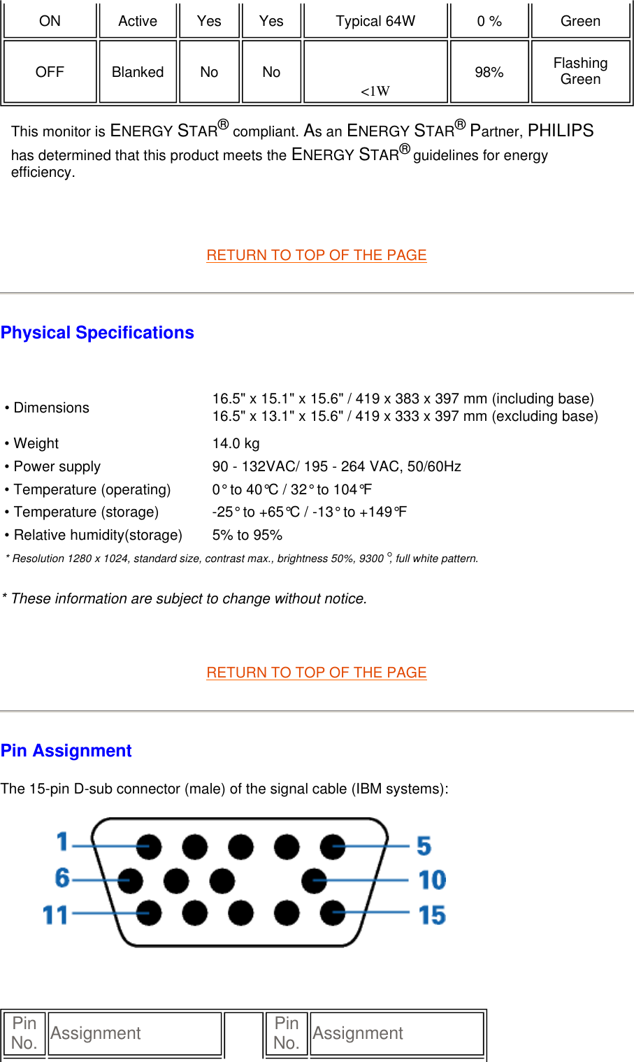        RETURN TO TOP OF THE PAGE Physical Specifications    * These information are subject to change without notice.   RETURN TO TOP OF THE PAGE Pin Assignment The 15-pin D-sub connector (male) of the signal cable (IBM systems):     ON   Active   Yes   Yes   Typical 64W   0 %   Green  OFF   Blanked   No   No     &lt;1W 98%   Flashing Green  This monitor is ENERGY STAR® compliant. As an ENERGY STAR® Partner, PHILIPS has determined that this product meets the ENERGY STAR® guidelines for energy efficiency.• Dimensions 16.5&quot; x 15.1&quot; x 15.6&quot; / 419 x 383 x 397 mm (including base)  16.5&quot; x 13.1&quot; x 15.6&quot; / 419 x 333 x 397 mm (excluding base) • Weight 14.0 kg• Power supply 90 - 132VAC/ 195 - 264 VAC, 50/60Hz• Temperature (operating) 0° to 40°C / 32° to 104°F• Temperature (storage) -25° to +65°C / -13° to +149°F• Relative humidity(storage) 5% to 95%* Resolution 1280 x 1024, standard size, contrast max., brightness 50%, 9300°, full white pattern.Pin No. Assignment Pin No. Assignment