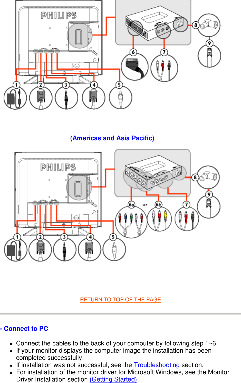   RETURN TO TOP OF THE PAGE  - Connect to PC  zConnect the cables to the back of your computer by following step 1~6  zIf your monitor displays the computer image the installation has been completed successfully.  zIf installation was not successful, see the Troubleshooting section.  zFor installation of the monitor driver for Microsoft Windows, see the Monitor Driver Installation section (Getting Started).    (Americas and Asia Pacific)   