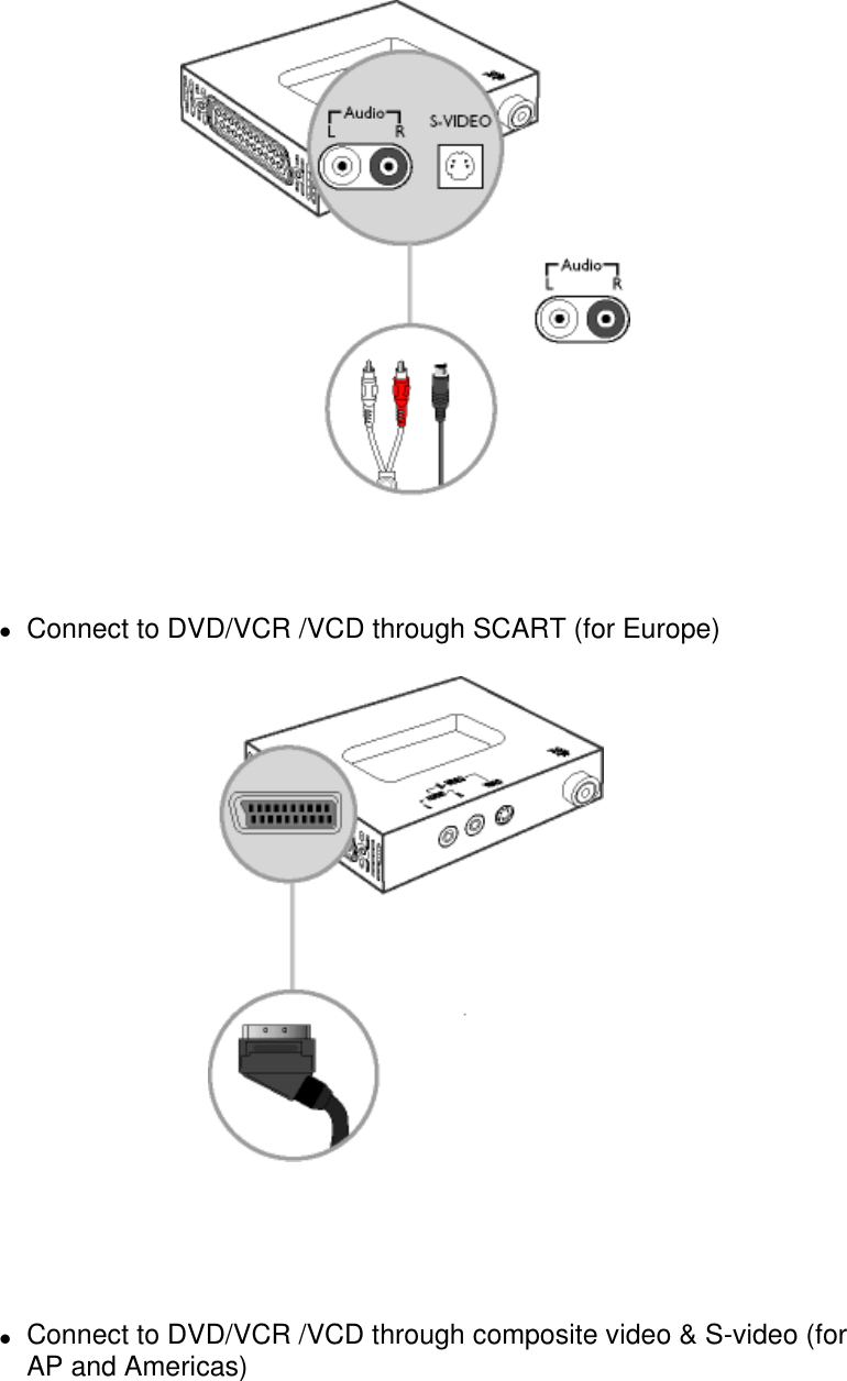    zConnect to DVD/VCR /VCD through SCART (for Europe)       zConnect to DVD/VCR /VCD through composite video &amp; S-video (for AP and Americas)  