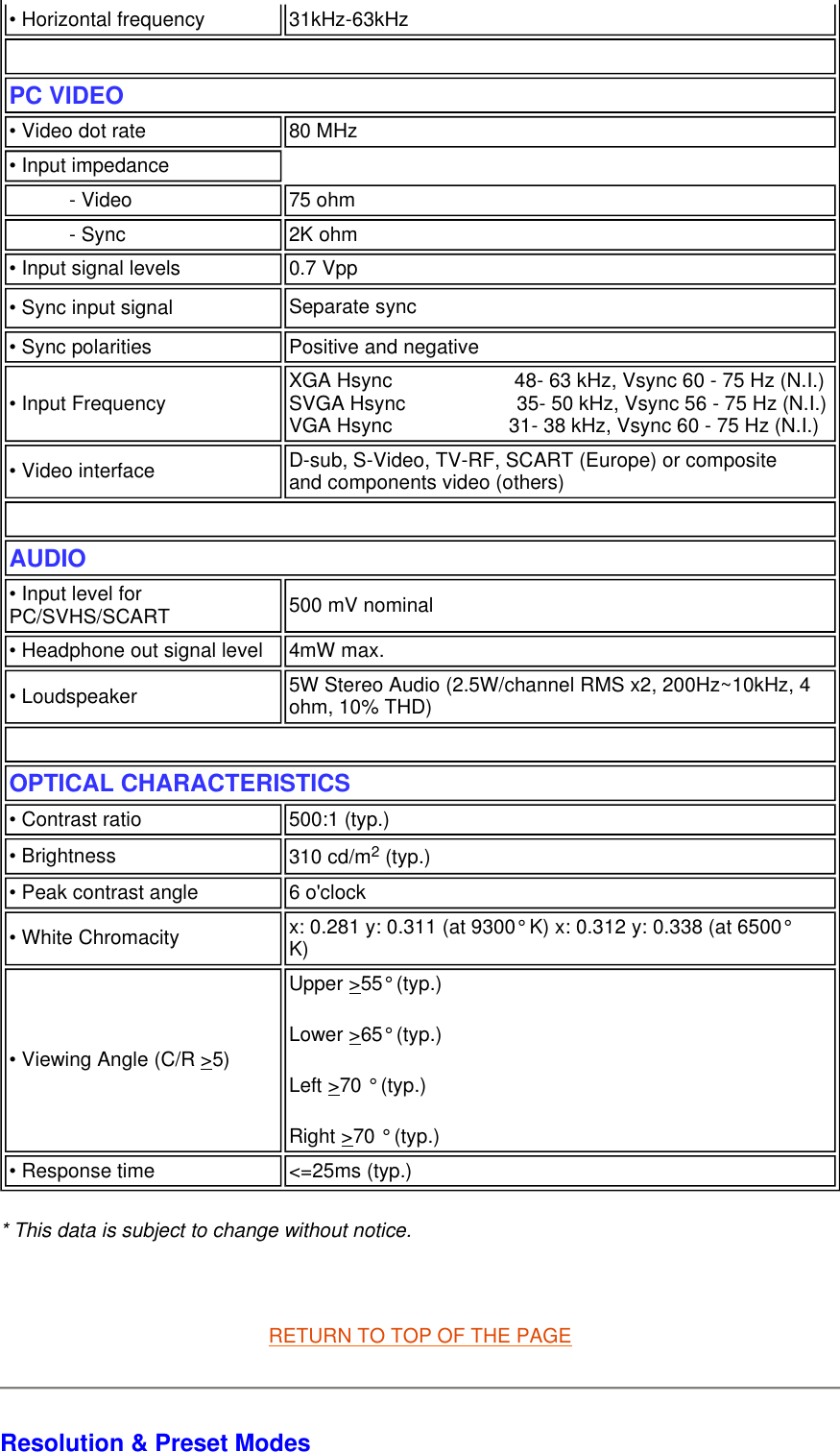 * This data is subject to change without notice.   RETURN TO TOP OF THE PAGE Resolution &amp; Preset Modes • Horizontal frequency  31kHz-63kHz PC VIDEO • Video dot rate 80 MHz• Input impedance- Video 75 ohm- Sync 2K ohm• Input signal levels 0.7 Vpp• Sync input signal Separate sync                • Sync polarities Positive and negative• Input Frequency XGA Hsync                      48- 63 kHz, Vsync 60 - 75 Hz (N.I.) SVGA Hsync                    35- 50 kHz, Vsync 56 - 75 Hz (N.I.) VGA Hsync                     31- 38 kHz, Vsync 60 - 75 Hz (N.I.) • Video interface D-sub, S-Video, TV-RF, SCART (Europe) or composite and components video (others)  AUDIO • Input level for PC/SVHS/SCART 500 mV nominal• Headphone out signal level 4mW max. • Loudspeaker  5W Stereo Audio (2.5W/channel RMS x2, 200Hz~10kHz, 4 ohm, 10% THD) OPTICAL CHARACTERISTICS  • Contrast ratio 500:1 (typ.)• Brightness  310 cd/m2 (typ.) • Peak contrast angle 6 o&apos;clock• White Chromacity x: 0.281 y: 0.311 (at 9300° K) x: 0.312 y: 0.338 (at 6500° K)• Viewing Angle (C/R &gt;5)  Upper &gt;55° (typ.)Lower &gt;65° (typ.) Left &gt;70 ° (typ.)  Right &gt;70 ° (typ.) • Response time  &lt;=25ms (typ.) 