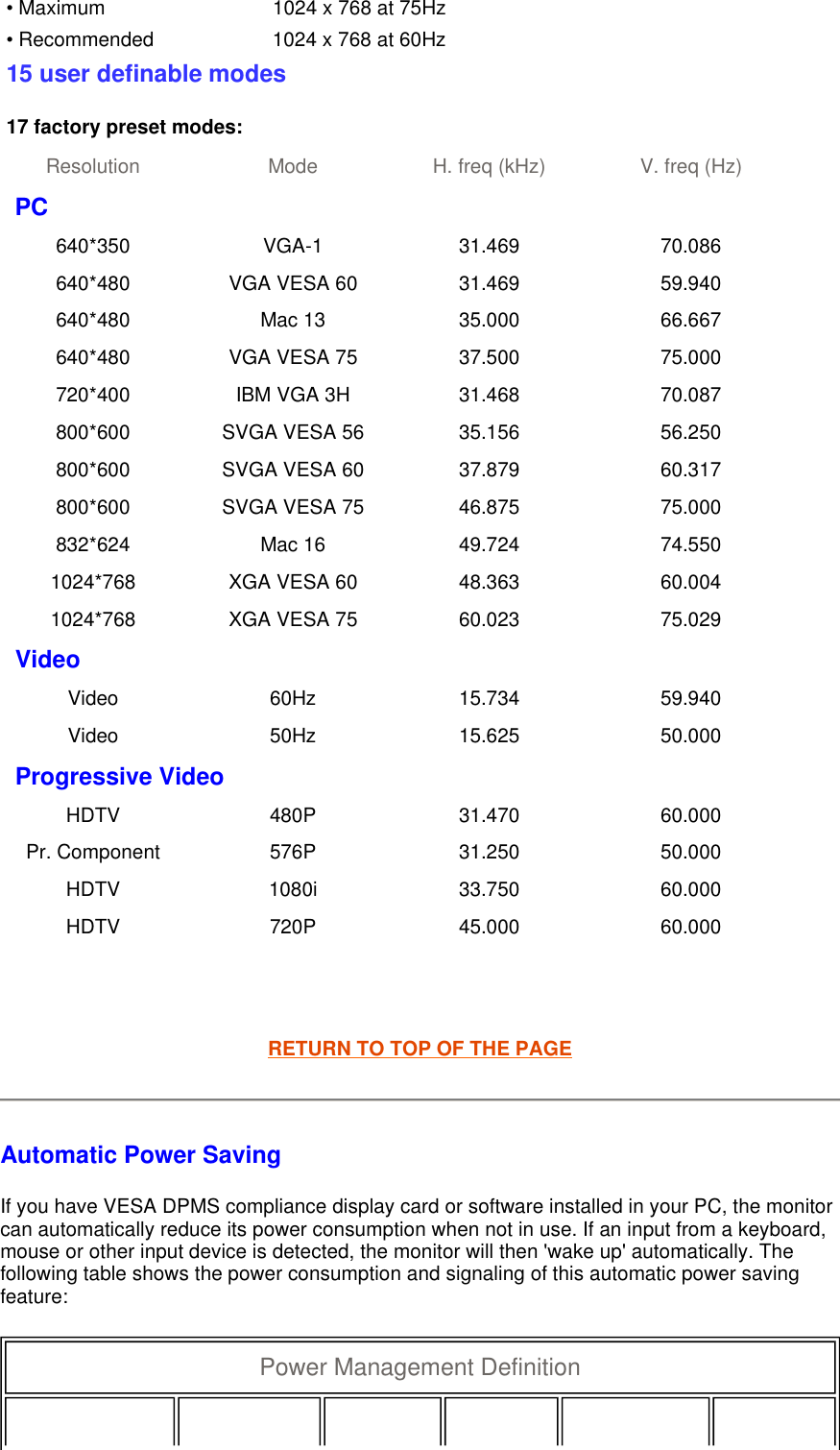 RETURN TO TOP OF THE PAGE Automatic Power Saving If you have VESA DPMS compliance display card or software installed in your PC, the monitor can automatically reduce its power consumption when not in use. If an input from a keyboard, mouse or other input device is detected, the monitor will then &apos;wake up&apos; automatically. The following table shows the power consumption and signaling of this automatic power saving feature:  • Maximum 1024 x 768 at 75Hz • Recommended  1024 x 768 at 60Hz15 user definable modes 17 factory preset modes:   Resolution Mode H. freq (kHz) V. freq (Hz) PC   640*350 VGA-1 31.469 70.086 640*480 VGA VESA 60 31.469 59.940 640*480 Mac 13 35.000 66.667 640*480 VGA VESA 75 37.500 75.000 720*400 IBM VGA 3H 31.468 70.087 800*600 SVGA VESA 56 35.156 56.250 800*600 SVGA VESA 60 37.879 60.317 800*600 SVGA VESA 75 46.875 75.000 832*624 Mac 16 49.724 74.550 1024*768 XGA VESA 60 48.363 60.004 1024*768 XGA VESA 75 60.023 75.029 Video    Video 60Hz 15.734 59.940 Video 50Hz 15.625 50.000 Progressive Video    HDTV 480P 31.470 60.000 Pr. Component 576P 31.250 50.000 HDTV 1080i 33.750 60.000 HDTV 720P 45.000 60.000 Power Management Definition  