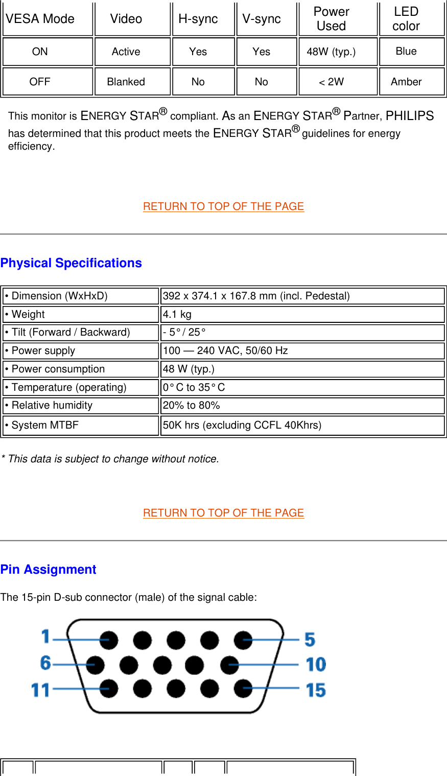      RETURN TO TOP OF THE PAGE Physical Specifications  * This data is subject to change without notice.   RETURN TO TOP OF THE PAGE Pin Assignment The 15-pin D-sub connector (male) of the signal cable:     VESA Mode   Video   H-sync   V-sync   Power Used   LED color  ON   Active   Yes   Yes   48W (typ.)   Blue  OFF   Blanked   No   No   &lt; 2W   Amber  This monitor is ENERGY STAR® compliant. As an ENERGY STAR® Partner, PHILIPS has determined that this product meets the ENERGY STAR® guidelines for energy efficiency.• Dimension (WxHxD)  392 x 374.1 x 167.8 mm (incl. Pedestal) • Weight  4.1 kg• Tilt (Forward / Backward) - 5° / 25°• Power supply 100 — 240 VAC, 50/60 Hz• Power consumption  48 W (typ.)• Temperature (operating) 0° C to 35° C• Relative humidity  20% to 80%• System MTBF 50K hrs (excluding CCFL 40Khrs) 