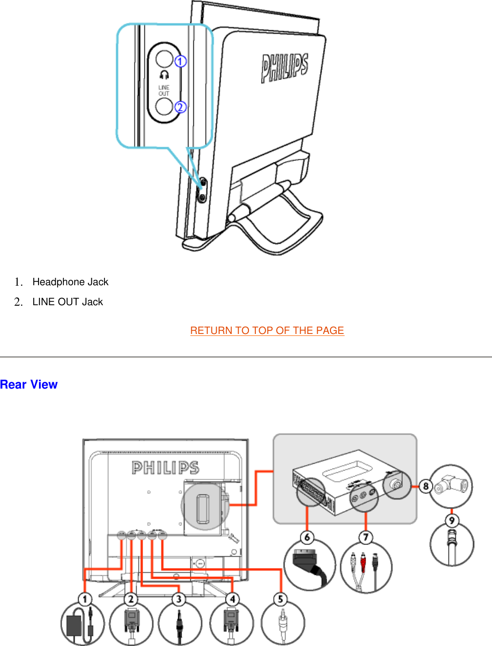  RETURN TO TOP OF THE PAGE Rear View    1. Headphone Jack  2. LINE OUT Jack  