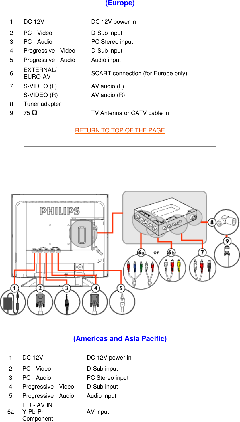 (Europe) RETURN TO TOP OF THE PAGE       (Americas and Asia Pacific)  1 DC 12V DC 12V power in 2 PC - Video D-Sub input3 PC - Audio PC Stereo input 4 Progressive - Video D-Sub input5 Progressive - Audio Audio input 6 EXTERNAL/ EURO-AV  SCART connection (for Europe only) 7 S-VIDEO (L) AV audio (L)S-VIDEO (R) AV audio (R)8 Tuner adapter9 75   TV Antenna or CATV cable in1 DC 12V DC 12V power in 2 PC - Video D-Sub input3 PC - Audio PC Stereo input 4 Progressive - Video D-Sub input5 Progressive - Audio Audio input 6a L R - AV IN Y-Pb-Pr Component  AV input