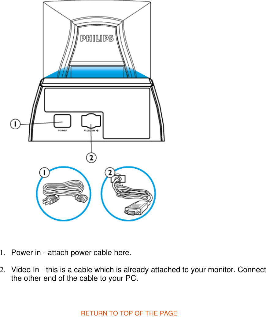  1. Power in - attach power cable here.  2. Video In - this is a cable which is already attached to your monitor. Connect the other end of the cable to your PC.    RETURN TO TOP OF THE PAGE  
