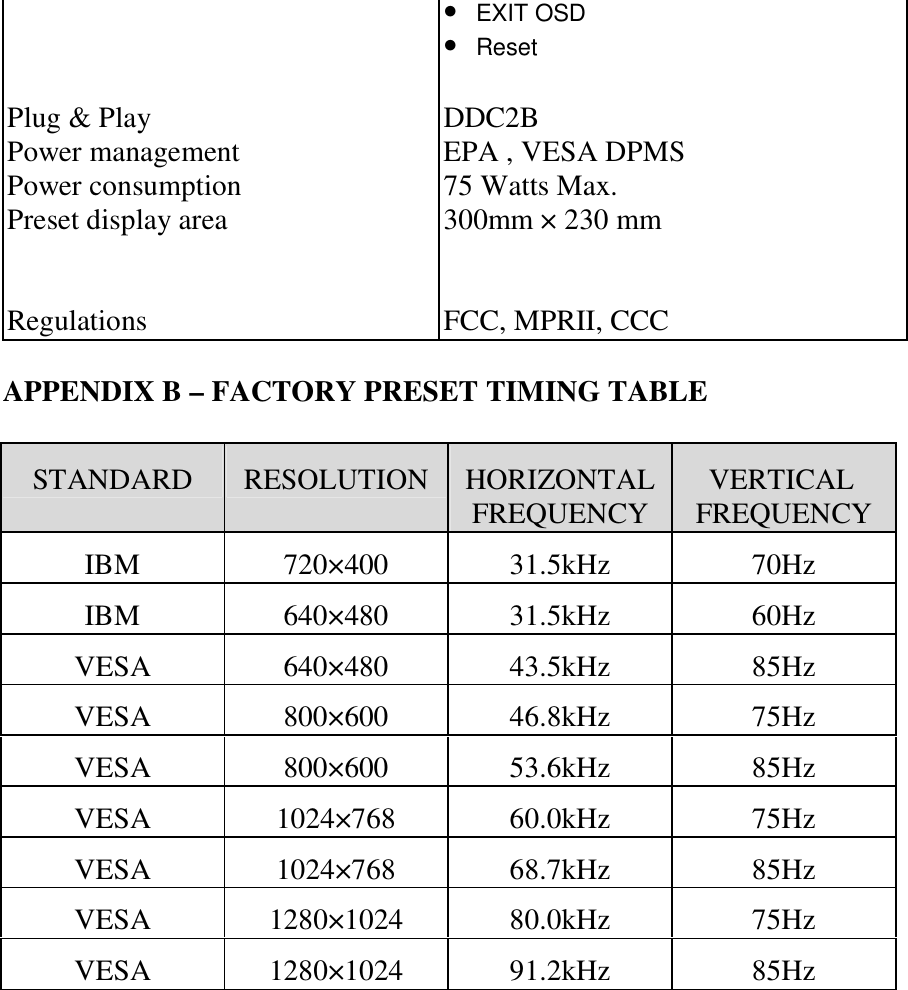  •  EXIT OSD  •  Reset   Plug &amp; Play  DDC2B Power management  EPA , VESA DPMS Power consumption  75 Watts Max. Preset display area  300mm × 230 mm      Regulations FCC, MPRII, CCC  APPENDIX B – FACTORY PRESET TIMING TABLE  STANDARD  RESOLUTION  HORIZONTAL FREQUENCY  VERTICAL FREQUENCY IBM  720×400 31.5kHz  70Hz IBM  640×480 31.5kHz  60Hz VESA  640×480 43.5kHz  85Hz VESA  800×600 46.8kHz  75Hz VESA  800×600 53.6kHz  85Hz VESA  1024×768 60.0kHz  75Hz VESA  1024×768 68.7kHz  85Hz VESA  1280×1024 80.0kHz  75Hz VESA  1280×1024 91.2kHz  85Hz          