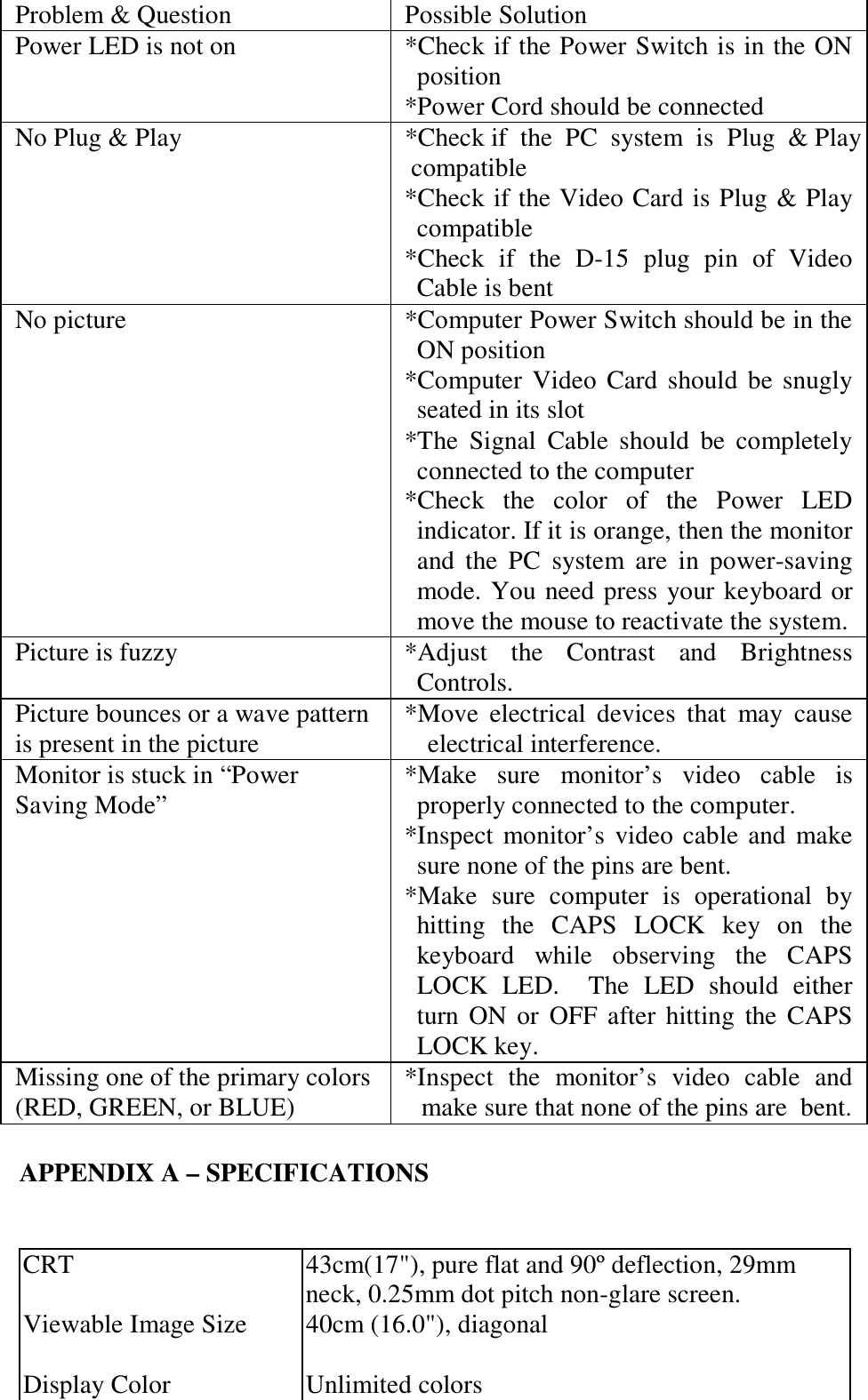 Problem &amp; Question  Possible Solution Power LED is not on  *Check if the Power Switch is in the ON position *Power Cord should be connected  No Plug &amp; Play  *Check if  the  PC  system  is  Plug  &amp; Play compatible *Check if the Video Card is Plug &amp; Play compatible *Check if the D-15 plug pin of Video Cable is bent No picture  *Computer Power Switch should be in the ON position *Computer Video Card should be snugly seated in its slot *The Signal Cable should be completely connected to the computer  *Check the color of the Power LED indicator. If it is orange, then the monitor and the PC system are in power-saving mode. You need press your keyboard or move the mouse to reactivate the system. Picture is fuzzy  *Adjust the Contrast and Brightness Controls. Picture bounces or a wave pattern is present in the picture  *Move electrical devices that may cause electrical interference. Monitor is stuck in “Power Saving Mode”  *Make sure monitor’s video cable is properly connected to the computer. *Inspect monitor’s video cable and make sure none of the pins are bent. *Make sure computer is operational by hitting the CAPS LOCK key on the keyboard while observing the CAPS LOCK LED.  The LED should either turn ON or OFF after hitting the CAPS LOCK key. Missing one of the primary colors (RED, GREEN, or BLUE)  *Inspect the monitor’s video cable and make sure that none of the pins are  bent.  APPENDIX A – SPECIFICATIONS   CRT  43cm(17&quot;), pure flat and 90º deflection, 29mm neck, 0.25mm dot pitch non-glare screen. Viewable Image Size  40cm (16.0&quot;), diagonal   Display Color  Unlimited colors 