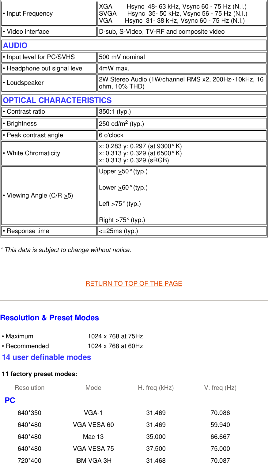 * This data is subject to change without notice.   RETURN TO TOP OF THE PAGE Resolution &amp; Preset Modes • Input Frequency XGA        Hsync  48- 63 kHz, Vsync 60 - 75 Hz (N.I.) SVGA      Hsync  35- 50 kHz, Vsync 56 - 75 Hz (N.I.) VGA       Hsync  31- 38 kHz, Vsync 60 - 75 Hz (N.I.) • Video interface D-sub, S-Video, TV-RF and composite videoAUDIO • Input level for PC/SVHS 500 mV nominal• Headphone out signal level 4mW max. • Loudspeaker  2W Stereo Audio (1W/channel RMS x2, 200Hz~10kHz, 16 ohm, 10% THD)OPTICAL CHARACTERISTICS  • Contrast ratio 350:1 (typ.)• Brightness  250 cd/m2 (typ.) • Peak contrast angle 6 o&apos;clock• White Chromaticity x: 0.283 y: 0.297 (at 9300° K)  x: 0.313 y: 0.329 (at 6500° K) x: 0.313 y: 0.329 (sRGB) • Viewing Angle (C/R &gt;5)  Upper &gt;50° (typ.)Lower &gt;60° (typ.) Left &gt;75° (typ.)  Right &gt;75° (typ.) • Response time  &lt;=25ms (typ.) • Maximum 1024 x 768 at 75Hz • Recommended  1024 x 768 at 60Hz14 user definable modes 11 factory preset modes: Resolution Mode H. freq (kHz) V. freq (Hz) PC   640*350 VGA-1 31.469 70.086 640*480 VGA VESA 60 31.469 59.940 640*480 Mac 13 35.000 66.667 640*480 VGA VESA 75 37.500 75.000 720*400 IBM VGA 3H 31.468 70.087 