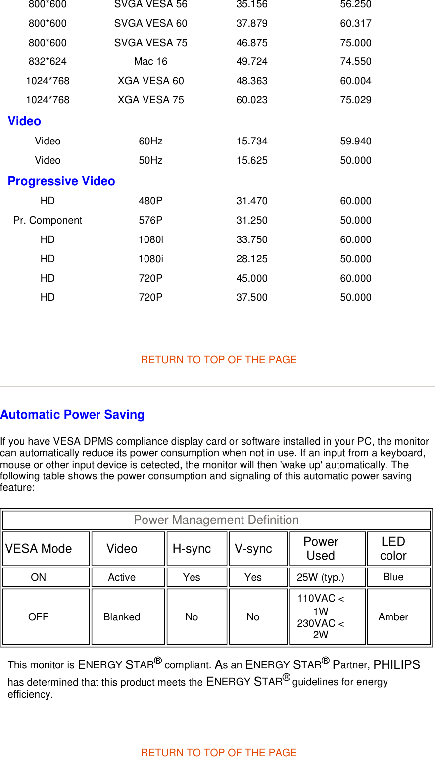RETURN TO TOP OF THE PAGE Automatic Power Saving If you have VESA DPMS compliance display card or software installed in your PC, the monitor can automatically reduce its power consumption when not in use. If an input from a keyboard, mouse or other input device is detected, the monitor will then &apos;wake up&apos; automatically. The following table shows the power consumption and signaling of this automatic power saving feature:       RETURN TO TOP OF THE PAGE   800*600 SVGA VESA 56 35.156 56.250 800*600 SVGA VESA 60 37.879 60.317 800*600 SVGA VESA 75 46.875 75.000 832*624 Mac 16 49.724 74.550 1024*768 XGA VESA 60 48.363 60.004 1024*768 XGA VESA 75 60.023 75.029 Video    Video 60Hz 15.734 59.940 Video 50Hz 15.625 50.000 Progressive Video    HD 480P 31.470 60.000 Pr. Component 576P 31.250 50.000 HD 1080i 33.750 60.000 HD 1080i 28.125 50.000 HD 720P 45.000 60.000 HD 720P 37.500 50.000 Power Management Definition  VESA Mode   Video   H-sync   V-sync   Power Used   LED color  ON   Active   Yes   Yes   25W (typ.)   Blue  OFF   Blanked   No   No  110VAC &lt; 1W  230VAC &lt; 2W  Amber  This monitor is ENERGY STAR® compliant. As an ENERGY STAR® Partner, PHILIPS has determined that this product meets the ENERGY STAR® guidelines for energy efficiency.