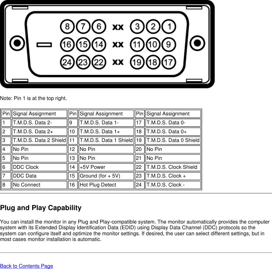  Note: Pin 1 is at the top right. Plug and Play Capability You can install the monitor in any Plug and Play-compatible system. The monitor automatically provides the computer system with its Extended Display Identification Data (EDID) using Display Data Channel (DDC) protocols so the system can configure itself and optimize the monitor settings. If desired, the user can select different settings, but in most cases monitor installation is automatic. Back to Contents Page Pin Signal Assignment Pin Signal Assignment Pin Signal Assignment1T.M.D.S. Data 2- 9T.M.D.S. Data 1- 17 T.M.D.S. Data 0-2T.M.D.S. Data 2+ 10 T.M.D.S. Data 1+ 18 T.M.D.S. Data 0+3T.M.D.S. Data 2 Shield 11 T.M.D.S. Data 1 Shield 19 T.M.D.S. Data 0 Shield4No Pin 12 No Pin 20 No Pin5No Pin 13 No Pin  21 No Pin6DDC Clock 14 +5V Power 22 T.M.D.S. Clock Shield7DDC Data 15 Ground (for + 5V) 23 T.M.D.S. Clock +8No Connect 16 Hot Plug Detect 24 T.M.D.S. Clock -