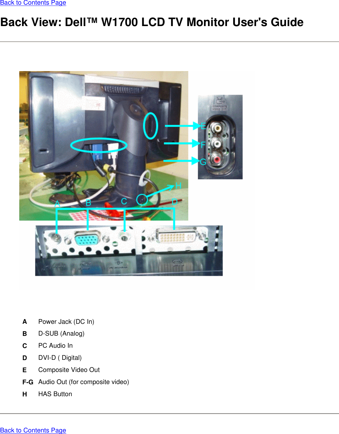 Back to Contents Page Back View: Dell™ W1700 LCD TV Monitor User&apos;s Guide      Back to Contents Page APower Jack (DC In)BD-SUB (Analog)CPC Audio InDDVI-D ( Digital)EComposite Video OutF-G Audio Out (for composite video)HHAS Button 