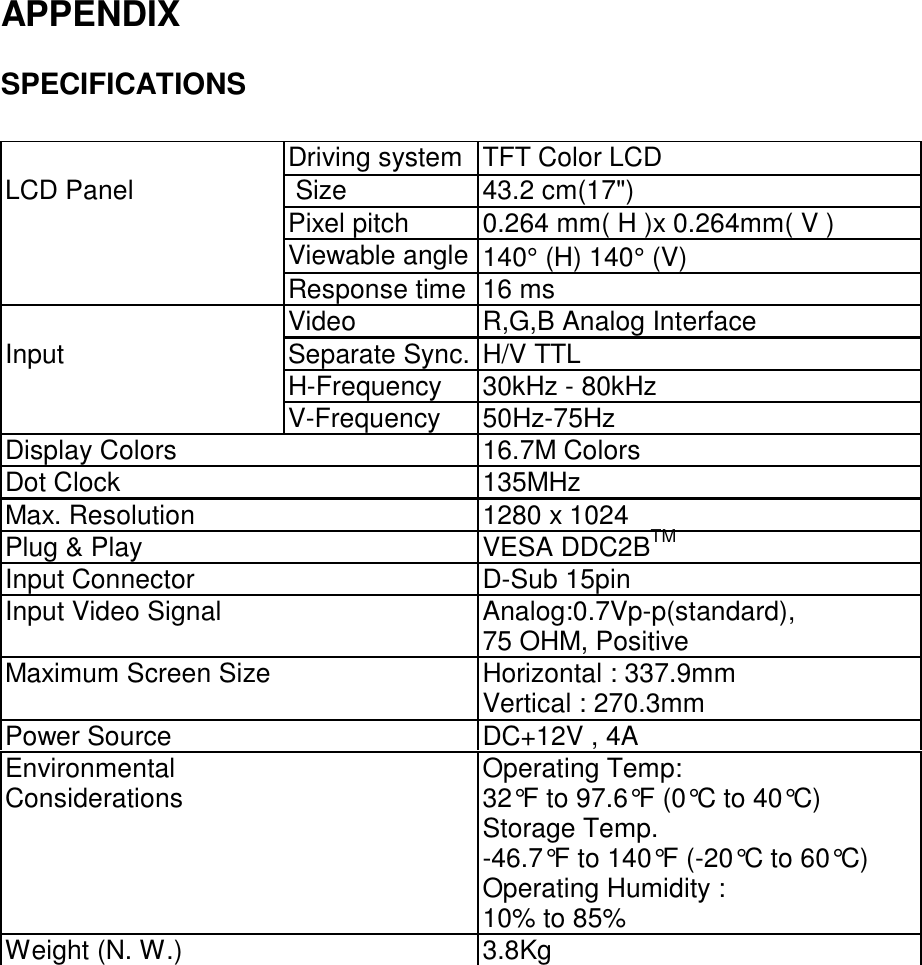 APPENDIX    SPECIFICATIONS    Driving system TFT Color LCD LCD Panel   Size  43.2 cm(17&quot;)  Pixel pitch  0.264 mm( H )x 0.264mm( V )  Viewable angle 140° (H) 140° (V)  Response time 16 ms  Video  R,G,B Analog Interface Input  Separate Sync. H/V TTL  H-Frequency  30kHz - 80kHz  V-Frequency  50Hz-75Hz Display Colors   16.7M Colors Dot Clock   135MHz Max. Resolution   1280 x 1024 Plug &amp; Play   VESA DDC2BTM Input Connector   D-Sub 15pin Input Video Signal   Analog:0.7Vp-p(standard), 75 OHM, Positive Maximum Screen Size   Horizontal : 337.9mm Vertical : 270.3mm Power Source   DC+12V , 4A Environmental Considerations   Operating Temp:  32°F to 97.6°F (0°C to 40°C)  Storage Temp.  -46.7°F to 140°F (-20°C to 60°C) Operating Humidity :  10% to 85% Weight (N. W.)   3.8Kg  