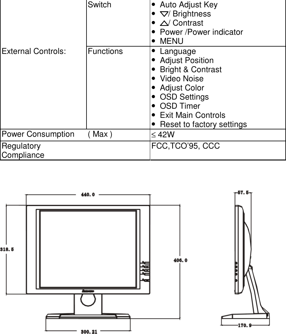    Switch  •  Auto Adjust Key • / Brightness • / Contrast •  Power /Power indicator • MENU External Controls:  Functions  • Language • Adjust Position • Bright &amp; Contrast • Video Noise • Adjust Color  • OSD Settings • OSD Timer •  Exit Main Controls •  Reset to factory settings Power Consumption  ( Max )  ≤ 42W Regulatory Compliance    FCC,TCO’95, CCC       
