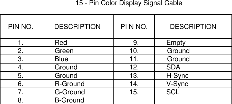 15 - Pin Color Display Signal Cable   PIN NO.   DESCRIPTION   PI N NO.   DESCRIPTION 1.  Red    9.  Empty 2.  Green  10.        Ground 3.  Blue  11.        Ground 4.  Ground  12.  SDA 5.  Ground  13.  H-Sync 6.  R-Ground  14.  V-Sync 7.  G-Ground  15.  SCL 8.  B-Ground      