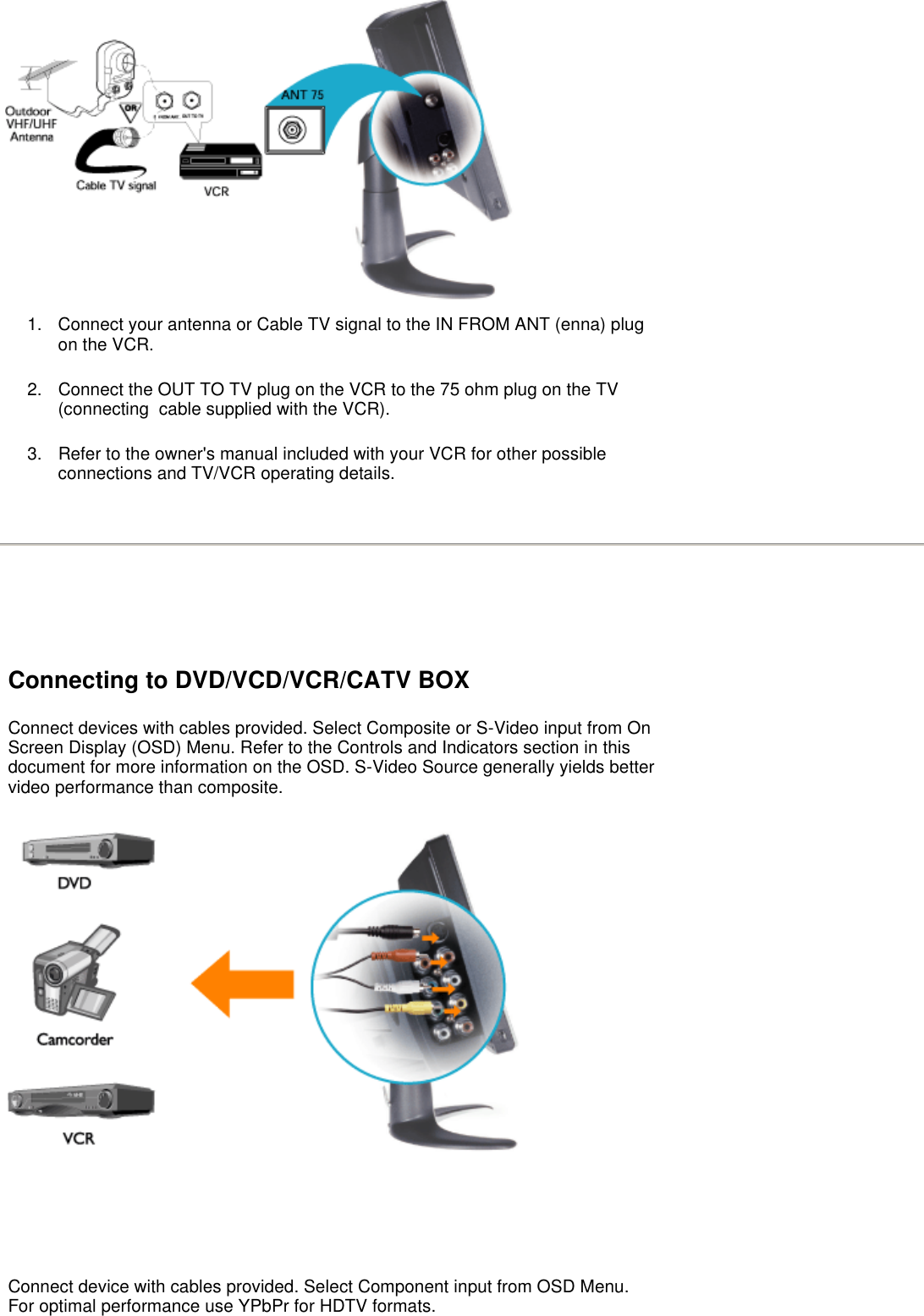 1. Connect your antenna or Cable TV signal to the IN FROM ANT (enna) plug on the VCR. 2. Connect the OUT TO TV plug on the VCR to the 75 ohm plug on the TV (connecting  cable supplied with the VCR). 3. Refer to the owner&apos;s manual included with your VCR for other possible connections and TV/VCR operating details.     Connecting to DVD/VCD/VCR/CATV BOX Connect devices with cables provided. Select Composite or S-Video input from On Screen Display (OSD) Menu. Refer to the Controls and Indicators section in this document for more information on the OSD. S-Video Source generally yields better video performance than composite.      Connect device with cables provided. Select Component input from OSD Menu. For optimal performance use YPbPr for HDTV formats. 