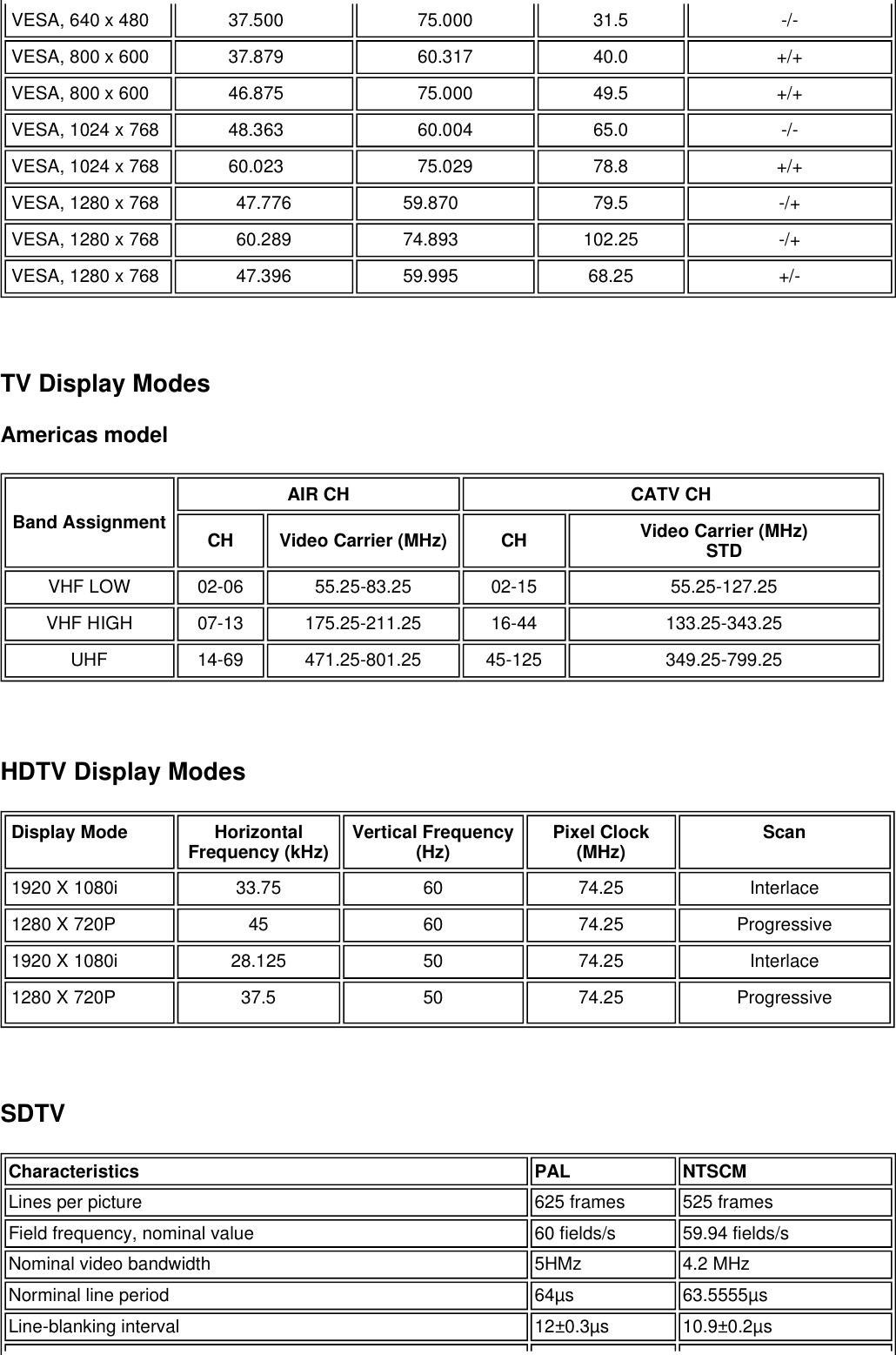   TV Display Modes  Americas model   HDTV Display Modes    SDTV  VESA, 640 x 480 37.500 75.000 31.5 -/-VESA, 800 x 600 37.879 60.317 40.0 +/+VESA, 800 x 600 46.875 75.000 49.5 +/+VESA, 1024 x 768 48.363 60.004 65.0 -/-VESA, 1024 x 768 60.023 75.029 78.8 +/+VESA, 1280 x 768 47.776 59.870 79.5 -/+VESA, 1280 x 768 60.289 74.893 102.25 -/+VESA, 1280 x 768 47.396 59.995 68.25 +/-Band AssignmentAIR CH CATV CHCH Video Carrier (MHz) CH Video Carrier (MHz) STD VHF LOW 02-06 55.25-83.25 02-15 55.25-127.25VHF HIGH 07-13 175.25-211.25 16-44 133.25-343.25UHF 14-69 471.25-801.25 45-125 349.25-799.25Display Mode Horizontal Frequency (kHz) Vertical Frequency (Hz) Pixel Clock (MHz) Scan1920 X 1080i  33.75 60 74.25 Interlace1280 X 720P  45 60 74.25 Progressive1920 X 1080i 28.125 50 74.25 Interlace1280 X 720P 37.5 50 74.25 ProgressiveCharacteristics PAL NTSCMLines per picture 625 frames 525 framesField frequency, nominal value 60 fields/s 59.94 fields/sNominal video bandwidth 5HMz 4.2 MHzNorminal line period 64µs 63.5555µsLine-blanking interval 12±0.3µs 10.9±0.2µs
