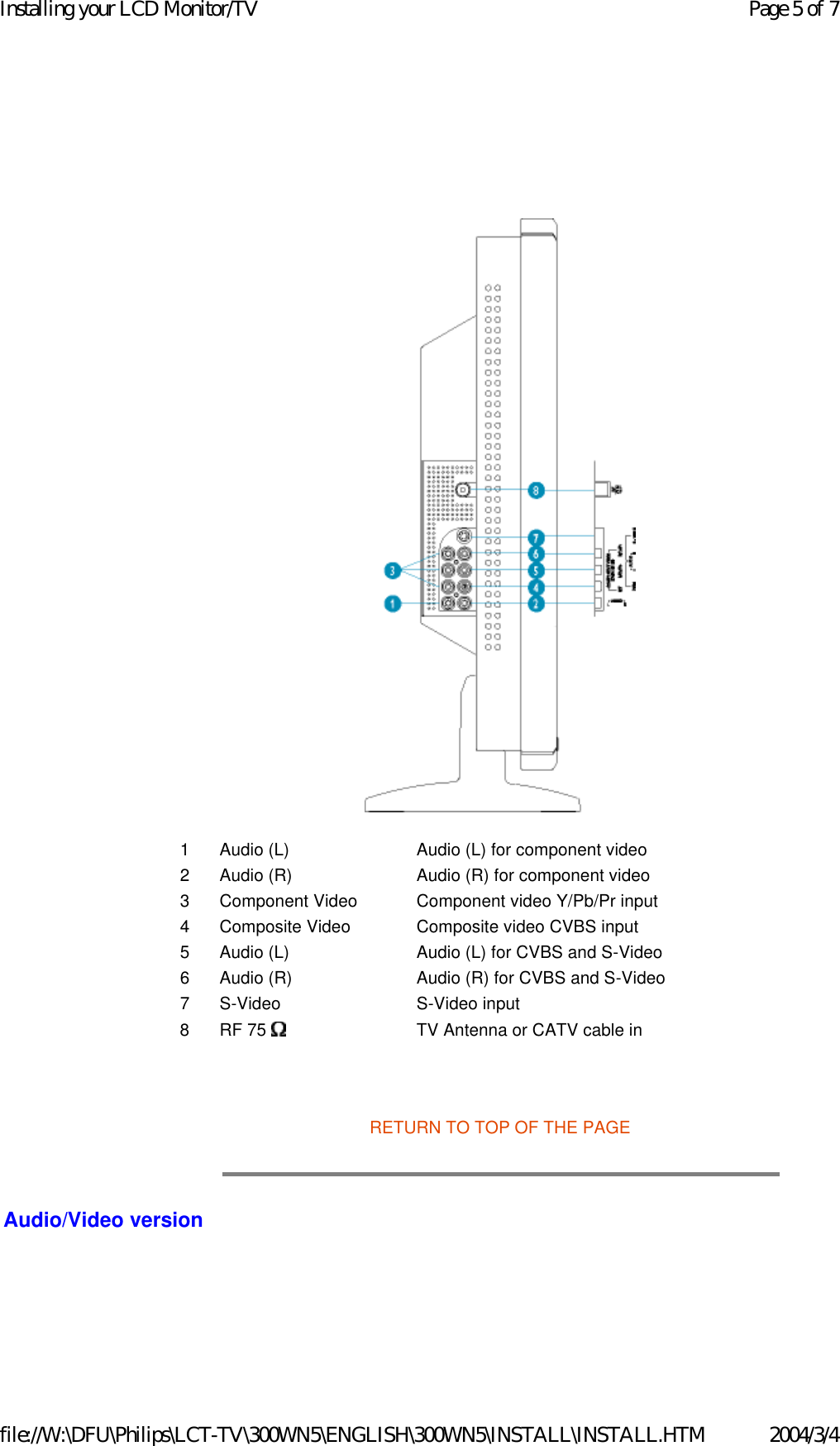    RETURN TO TOP OF THE PAGE  Audio/Video version 1 Audio (L) Audio (L) for component video 2 Audio (R) Audio (R) for component video 3 Component Video Component video Y/Pb/Pr input 4 Composite Video Composite video CVBS input 5 Audio (L) Audio (L) for CVBS and S-Video 6 Audio (R) Audio (R) for CVBS and S-Video 7 S-Video S-Video input8 RF 75   TV Antenna or CATV cable in Page 5 of 7Installing your LCD Monitor/TV2004/3/4file://W:\DFU\Philips\LCT-TV\300WN5\ENGLISH\300WN5\INSTALL\INSTALL.HTM