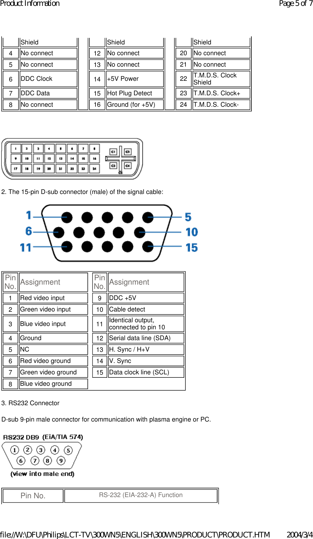    2. The 15-pin D-sub connector (male) of the signal cable:   3. RS232 Connector D-sub 9-pin male connector for communication with plasma engine or PC.  Shield Shield Shield4   No connect  12   No connect  20 No connect 5   No connect  13   No connect  21 No connect 6   DDC Clock  14   +5V Power  22 T.M.D.S. Clock Shield7   DDC Data  15   Hot Plug Detect 23 T.M.D.S. Clock+8   No connect  16 Ground (for +5V) 24 T.M.D.S. Clock-Pin No. Assignment Pin No. Assignment1   Red video input  9   DDC +5V 2   Green video input 10   Cable detect3   Blue video input 11   Identical output, connected to pin 10 4   Ground 12   Serial data line (SDA)5   NC 13   H. Sync / H+V6   Red video ground 14   V. Sync7   Green video ground 15   Data clock line (SCL)8   Blue video ground Pin No.   RS-232 (EIA-232-A) Function Page 5 of 7Product Information2004/3/4file://W:\DFU\Philips\LCT-TV\300WN5\ENGLISH\300WN5\PRODUCT\PRODUCT.HTM