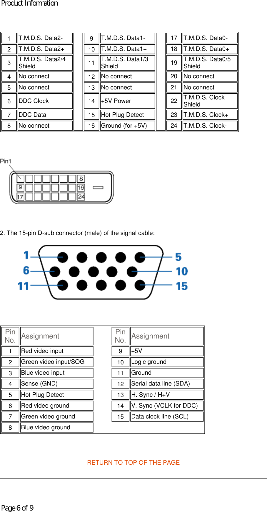      2. The 15-pin D-sub connector (male) of the signal cable:       RETURN TO TOP OF THE PAGE 1   T.M.D.S. Data2-  9   T.M.D.S. Data1- 17 T.M.D.S. Data0-2   T.M.D.S. Data2+ 10   T.M.D.S. Data1+ 18 T.M.D.S. Data0+3   T.M.D.S. Data2/4 Shield 11   T.M.D.S. Data1/3 Shield 19 T.M.D.S. Data0/5 Shield4   No connect  12   No connect  20 No connect 5   No connect  13   No connect  21 No connect 6   DDC Clock  14   +5V Power  22 T.M.D.S. Clock Shield7   DDC Data  15   Hot Plug Detect 23 T.M.D.S. Clock+8   No connect  16 Ground (for +5V) 24 T.M.D.S. Clock-Pin No.   Assignment Pin No. Assignment1   Red video input  9   +5V2   Green video input/SOG 10   Logic ground3   Blue video input 11   Ground4   Sense (GND)  12   Serial data line (SDA)5   Hot Plug Detect 13   H. Sync / H+V6   Red video ground 14   V. Sync (VCLK for DDC)7   Green video ground 15   Data clock line (SCL)8   Blue video groundProduct InformationPage 6 of 9