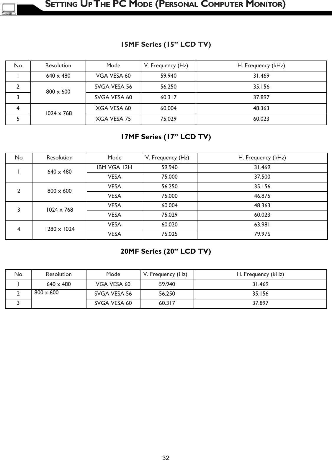 6837&amp;0(77,1* +(3&amp;02&apos;(3(5621$/ 20387(5 21,72515MF Series (15” LCD TV)No Resolution Mode V. Frequency (Hz) H. Frequency (kHz)1 640 x 480 VGA VESA 60 59.940 31.4692 SVGA VESA 56 56.250 35.1563800 x 600  SVGA VESA 60 60.317 37.8974 XGA VESA 60 60.004 48.36351024 x 768 XGA VESA 75 75.029 60.02317MF Series (17” LCD TV)No Resolution Mode V. Frequency (Hz) H. Frequency (kHz)IBM VGA 12H 59.940 31.4691 640 x 480 VESA 75.000 37.500VESA 56.250 35.1562 800 x 600 VESA 75.000 46.875VESA 60.004 48.3633 1024 x 768 VESA 75.029 60.023VESA 60.020 63.9814 1280 x 1024 VESA 75.025 79.97620MF Series (20” LCD TV)No Resolution Mode V. Frequency (Hz) H. Frequency (kHz)1 640 x 480 VGA VESA 60 59.940 31.4692800 x 600 SVGA VESA 56 56.250 35.1563 SVGA VESA 60 60.317 37.897