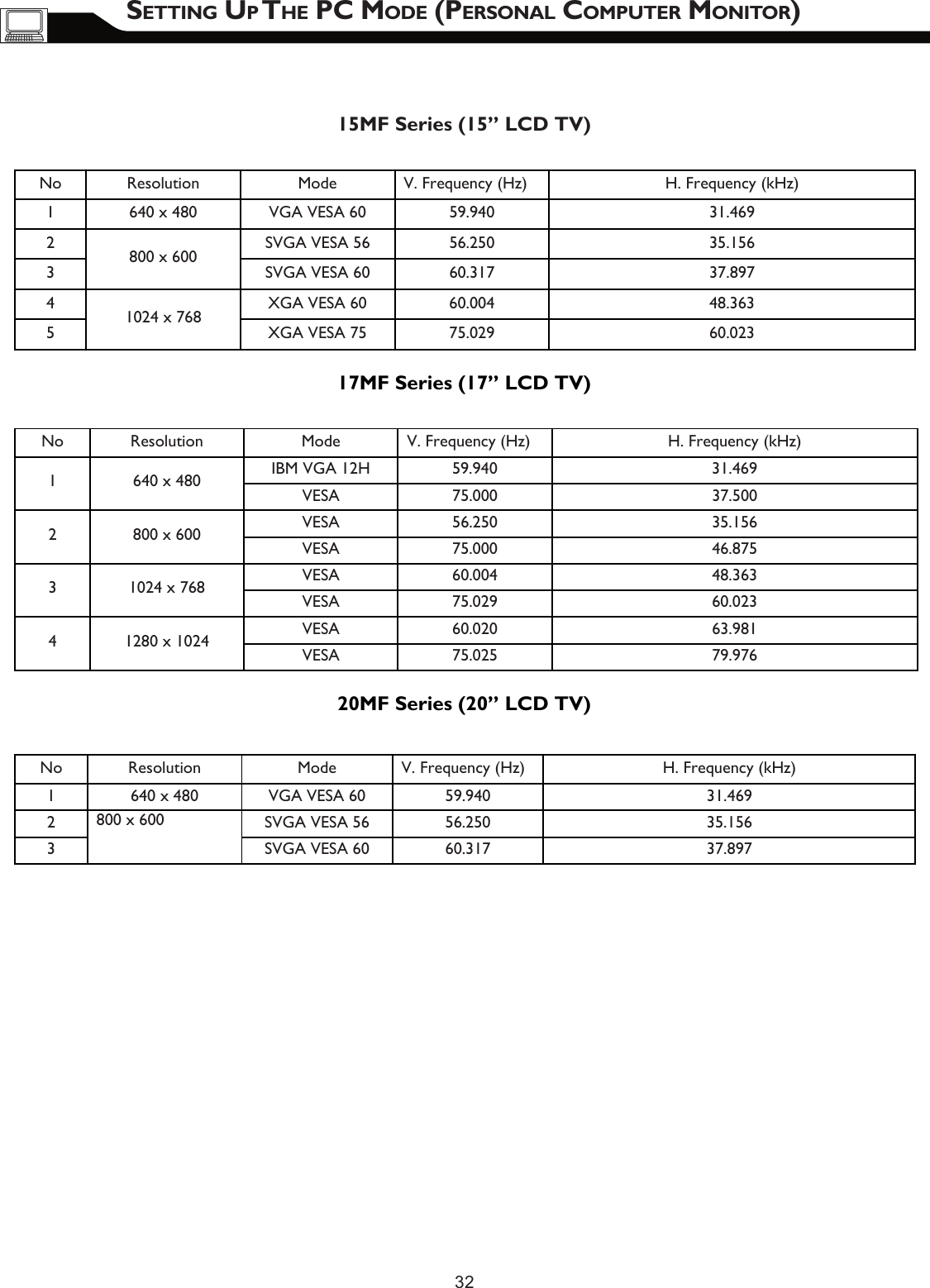 S UP T C M )ETTING  HE PC MODE (PERSONAL  OMPUTER  ONITOR32 15MF Series (15” LCD TV)  No   Resolution   Mode   V. Frequency (Hz)   H. Frequency (kHz)  1   640 x 480   VGA VESA 60   59.940   31.469  2   SVGA VESA 56   56.250   35.156  3   800 x 600  SVGA VESA 60   60.317   37.897  4 XGA VESA 60 60.004 48.363 5   1024 x 768  XGA VESA 75   75.029  60.023  17MF Series (17” LCD TV)  No   Resolution   Mode   V. Frequency (Hz)   H. Frequency (kHz)  IBM VGA 12H   59.940   31.469  1   640 x 480   VESA   75.000   37.500  VESA   56.250   35.156  2   800 x 600   VESA   75.000   46.875  VESA   60.004   48.363  3   1024 x 768   VESA   75.029   60.023  VESA   60.020   63.981  4   1280 x 1024   VESA   75.025   79.976   20MF Series (20” LCD TV)  No   Resolution   Mode   V. Frequency (Hz)   H. Frequency (kHz)  1   640 x 480   VGA VESA 60   59.940   31.469  2   800 x 600   SVGA VESA 56   56.250   35.156  3    SVGA VESA 60   60.317   37.897   