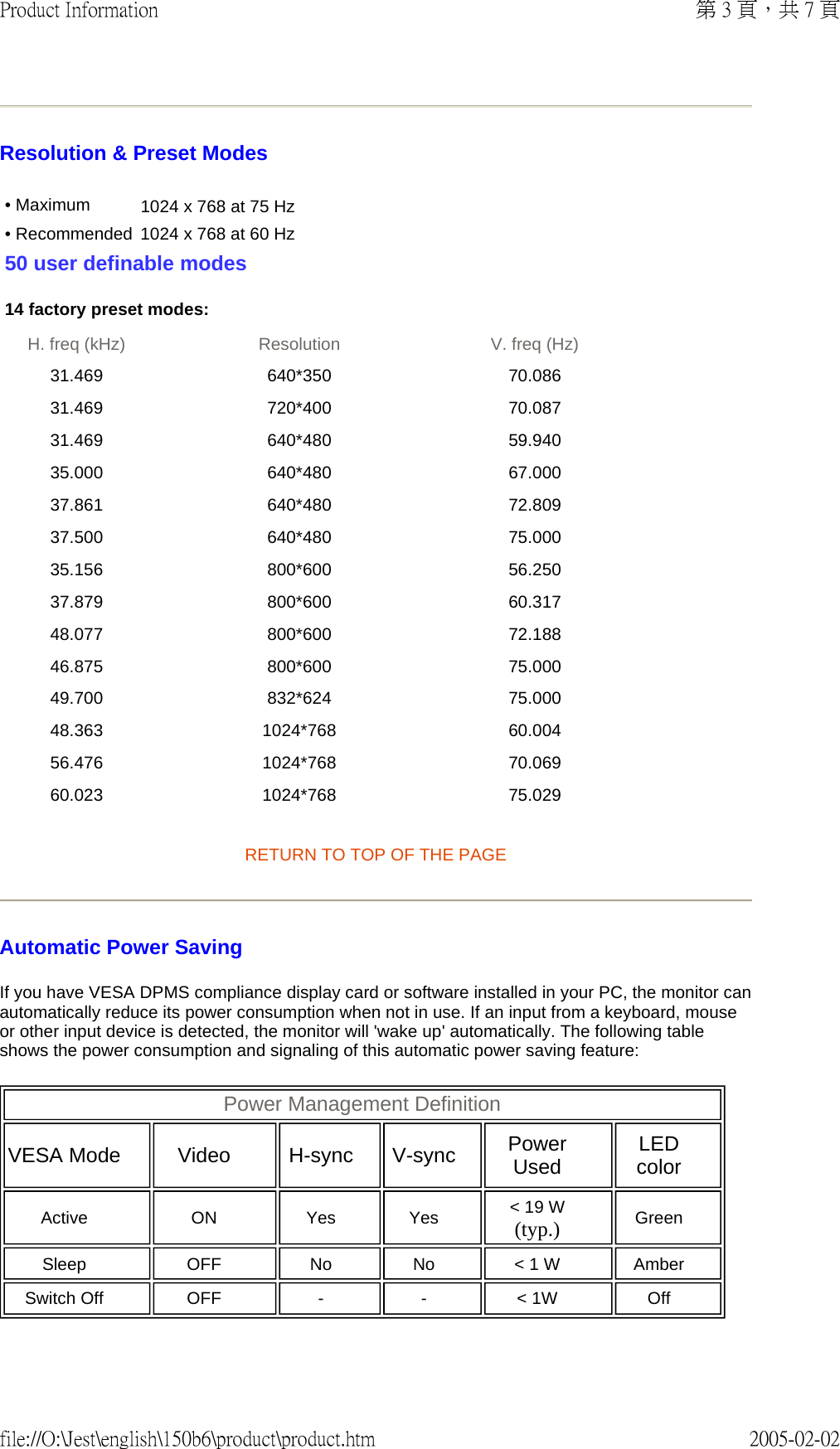 Resolution &amp; Preset Modes RETURN TO TOP OF THE PAGE  Automatic Power Saving If you have VESA DPMS compliance display card or software installed in your PC, the monitor can automatically reduce its power consumption when not in use. If an input from a keyboard, mouse or other input device is detected, the monitor will &apos;wake up&apos; automatically. The following table shows the power consumption and signaling of this automatic power saving feature:   • Maximum 1024 x 768 at 75 Hz • Recommended  1024 x 768 at 60 Hz50 user definable modes 14 factory preset modes: H. freq (kHz) Resolution V. freq (Hz) 31.469 640*350 70.086 31.469 720*400 70.087 31.469 640*480 59.940 35.000 640*480 67.000 37.861 640*480 72.809 37.500 640*480 75.000 35.156 800*600 56.250 37.879 800*600 60.317 48.077 800*600 72.188 46.875 800*600 75.000 49.700 832*624 75.000 48.363 1024*768 60.004 56.476 1024*768 70.069 60.023 1024*768 75.029 Power Management Definition  VESA Mode   Video   H-sync   V-sync   Power Used   LED color  Active   ON   Yes   Yes   &lt; 19 W (typ.)   Green  Sleep   OFF   No   No   &lt; 1 W   Amber  Switch Off OFF - -&lt; 1W Off 第 3 頁，共 7 頁Product Information2005-02-02file://O:\Jest\english\150b6\product\product.htm