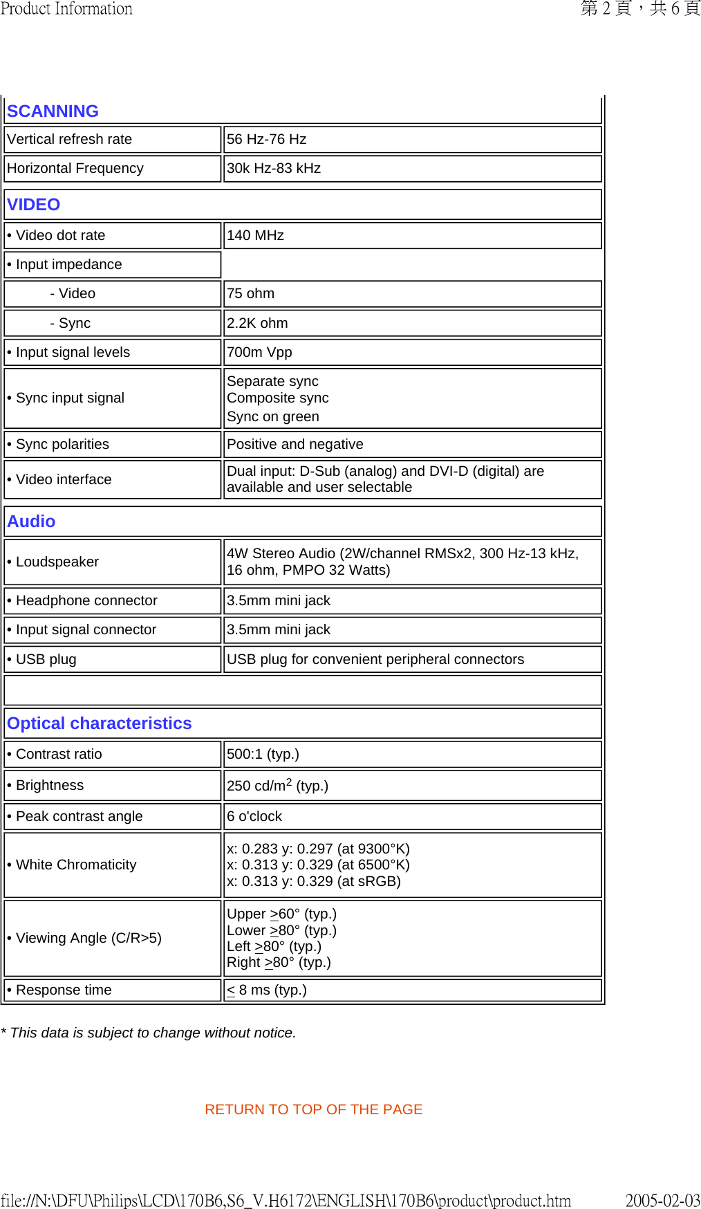 * This data is subject to change without notice.   RETURN TO TOP OF THE PAGE SCANNINGVertical refresh rate 56 Hz-76 HzHorizontal Frequency 30k Hz-83 kHzVIDEO • Video dot rate 140 MHz• Input impedance- Video 75 ohm- Sync 2.2K ohm• Input signal levels 700m Vpp• Sync input signal Separate sync  Composite sync Sync on green • Sync polarities Positive and negative• Video interface  Dual input: D-Sub (analog) and DVI-D (digital) are available and user selectableAudio • Loudspeaker  4W Stereo Audio (2W/channel RMSx2, 300 Hz-13 kHz, 16 ohm, PMPO 32 Watts)• Headphone connector 3.5mm mini jack• Input signal connector 3.5mm mini jack• USB plug USB plug for convenient peripheral connectors Optical characteristics  • Contrast ratio 500:1 (typ.) • Brightness 250 cd/m2 (typ.)• Peak contrast angle 6 o&apos;clock• White Chromaticity x: 0.283 y: 0.297 (at 9300°K) x: 0.313 y: 0.329 (at 6500°K) x: 0.313 y: 0.329 (at sRGB)  • Viewing Angle (C/R&gt;5) Upper &gt;60° (typ.) Lower &gt;80° (typ.) Left &gt;80° (typ.) Right &gt;80° (typ.)• Response time   &lt; 8 ms (typ.) 第 2 頁，共 6 頁Product Information2005-02-03file://N:\DFU\Philips\LCD\170B6,S6_V.H6172\ENGLISH\170B6\product\product.htm