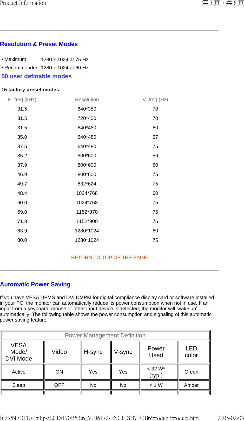Resolution &amp; Preset Modes RETURN TO TOP OF THE PAGE  Automatic Power Saving If you have VESA DPMS and DVI DMPM for digital compliance display card or software installed in your PC, the monitor can automatically reduce its power consumption when not in use. If an input from a keyboard, mouse or other input device is detected, the monitor will &apos;wake up&apos; automatically. The following table shows the power consumption and signaling of this automatic power saving feature:  • Maximum 1280 x 1024 at 75 Hz • Recommended  1280 x 1024 at 60 Hz50 user definable modes 15 factory preset modes: H. freq (kHz) Resolution V. freq (Hz) 31.5 640*350 70 31.5 720*400 70 31.5 640*480 60 35.0 640*480 67 37.5 640*480 75 35.2 800*600 56 37.9 800*600 60 46.9 800*600 75 49.7 832*624 75 48.4 1024*768 60 60.0 1024*768 75 69.0 1152*870 75 71.8 1152*900 76 63.9 1280*1024 60 80.0 1280*1024 75 Power Management Definition  VESA Mode/ DVI Mode   Video   H-sync   V-sync   Power Used   LED color  Active   ON   Yes   Yes   &lt; 32 W* (typ.)   Green  Sleep   OFF   No   No   &lt; 1 W   Amber  第 3 頁，共 6 頁Product Information2005-02-03file://N:\DFU\Philips\LCD\170B6,S6_V.H6172\ENGLISH\170B6\product\product.htm