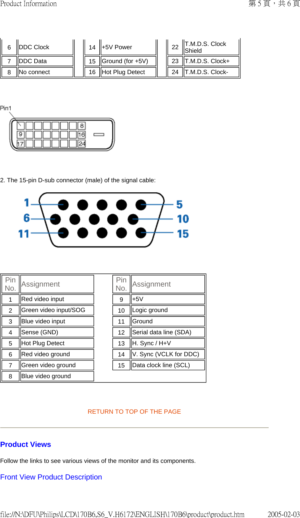      2. The 15-pin D-sub connector (male) of the signal cable:       RETURN TO TOP OF THE PAGE Product Views Follow the links to see various views of the monitor and its components. Front View Product Description 6   DDC Clock  14   +5V Power  22 T.M.D.S. Clock Shield7   DDC Data  15   Ground (for +5V) 23 T.M.D.S. Clock+8   No connect  16 Hot Plug Detect 24 T.M.D.S. Clock-Pin No.   Assignment Pin No. Assignment1   Red video input  9   +5V2   Green video input/SOG 10   Logic ground3   Blue video input 11   Ground4   Sense (GND)  12   Serial data line (SDA)5   Hot Plug Detect 13   H. Sync / H+V6   Red video ground 14   V. Sync (VCLK for DDC)7   Green video ground 15   Data clock line (SCL)8   Blue video ground第 5 頁，共 6 頁Product Information2005-02-03file://N:\DFU\Philips\LCD\170B6,S6_V.H6172\ENGLISH\170B6\product\product.htm