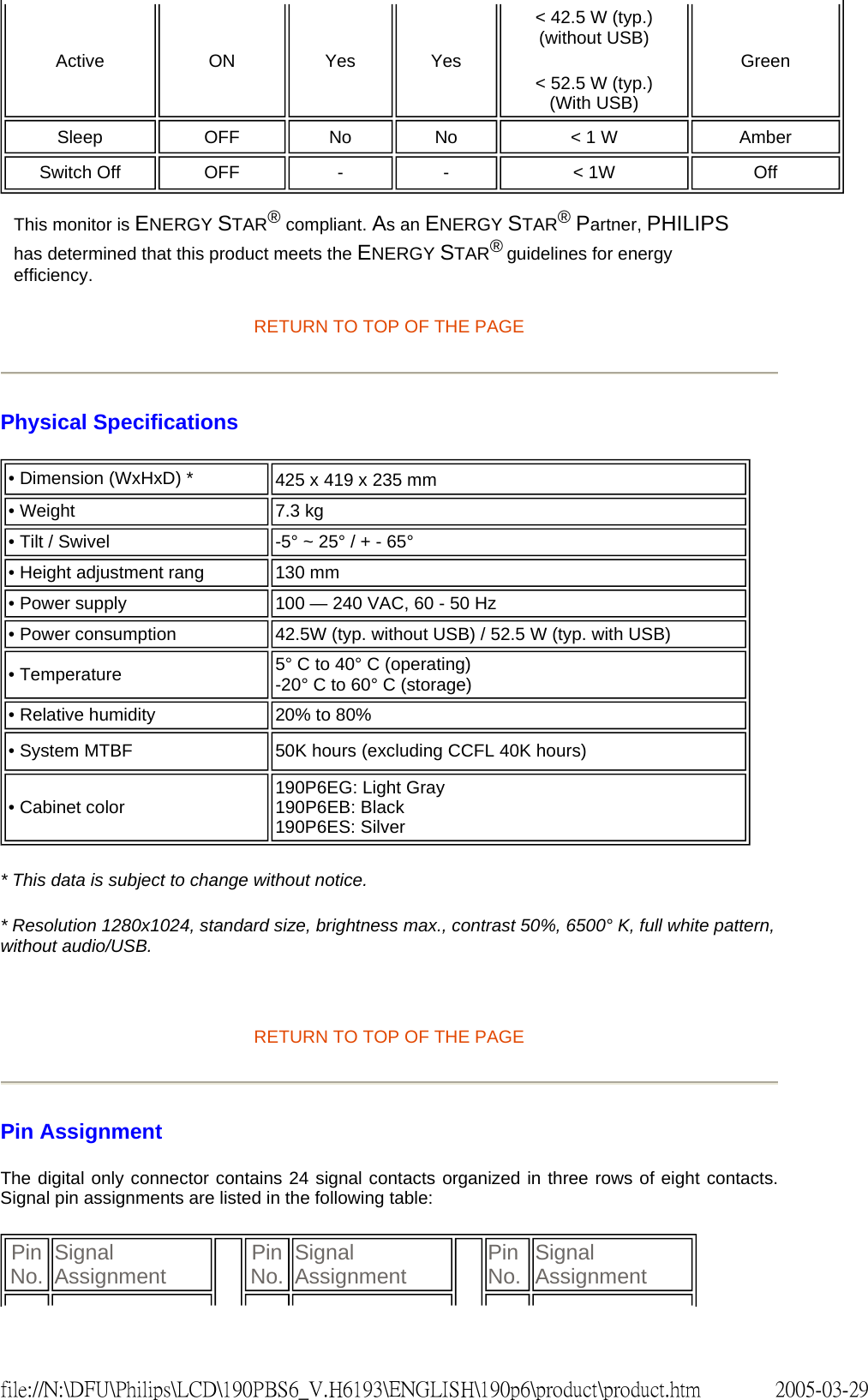 RETURN TO TOP OF THE PAGE Physical Specifications * This data is subject to change without notice. * Resolution 1280x1024, standard size, brightness max., contrast 50%, 6500° K, full white pattern, without audio/USB. RETURN TO TOP OF THE PAGE Pin Assignment The digital only connector contains 24 signal contacts organized in three rows of eight contacts. Signal pin assignments are listed in the following table: Active ON Yes Yes < 42.5 W (typ.) (without USB) < 52.5 W (typ.) (With USB) Green Sleep OFF No No < 1 W Amber Switch Off OFF - - < 1W Off This monitor is ENERGY STAR® compliant. As an ENERGY STAR® Partner, PHILIPS has determined that this product meets the ENERGY STAR® guidelines for energy efficiency.• Dimension (WxHxD) * 425 x 419 x 235 mm • Weight 7.3 kg • Tilt / Swivel -5° ~ 25° / + - 65° • Height adjustment rang 130 mm• Power supply 100 — 240 VAC, 60 - 50 Hz• Power consumption 42.5W (typ. without USB) / 52.5 W (typ. with USB)• Temperature 5° C to 40° C (operating) -20° C to 60° C (storage)• Relative humidity 20% to 80%• System MTBF 50K hours (excluding CCFL 40K hours)• Cabinet color 190P6EG: Light Gray 190P6EB: Black 190P6ES: SilverPin No. Signal Assignment Pin No. Signal Assignment Pin No. Signal Assignment2005-03-29file://N:\DFU\Philips\LCD\190PBS6_V.H6193\ENGLISH\190p6\product\product.htm