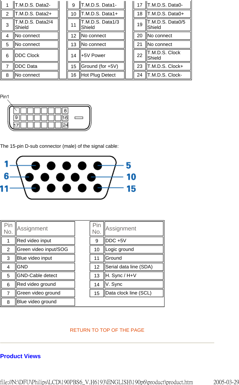 The 15-pin D-sub connector (male) of the signal cable: RETURN TO TOP OF THE PAGE Product Views 1 T.M.D.S. Data2- 9 T.M.D.S. Data1- 17 T.M.D.S. Data0-2 T.M.D.S. Data2+ 10 T.M.D.S. Data1+ 18 T.M.D.S. Data0+3 T.M.D.S. Data2/4 Shield 11 T.M.D.S. Data1/3 Shield 19 T.M.D.S. Data0/5 Shield4 No connect 12 No connect 20 No connect 5 No connect 13 No connect 21 No connect 6 DDC Clock 14 +5V Power 22 T.M.D.S. Clock Shield7 DDC Data 15 Ground (for +5V) 23 T.M.D.S. Clock+8 No connect 16 Hot Plug Detect 24 T.M.D.S. Clock-Pin No. Assignment Pin No. Assignment1 Red video input 9 DDC +5V2 Green video input/SOG 10 Logic ground3 Blue video input 11 Ground4 GND 12 Serial data line (SDA)5 GND-Cable detect 13 H. Sync / H+V6 Red video ground 14 V. Sync7 Green video ground 15 Data clock line (SCL)8 Blue video ground2005-03-29file://N:\DFU\Philips\LCD\190PBS6_V.H6193\ENGLISH\190p6\product\product.htm