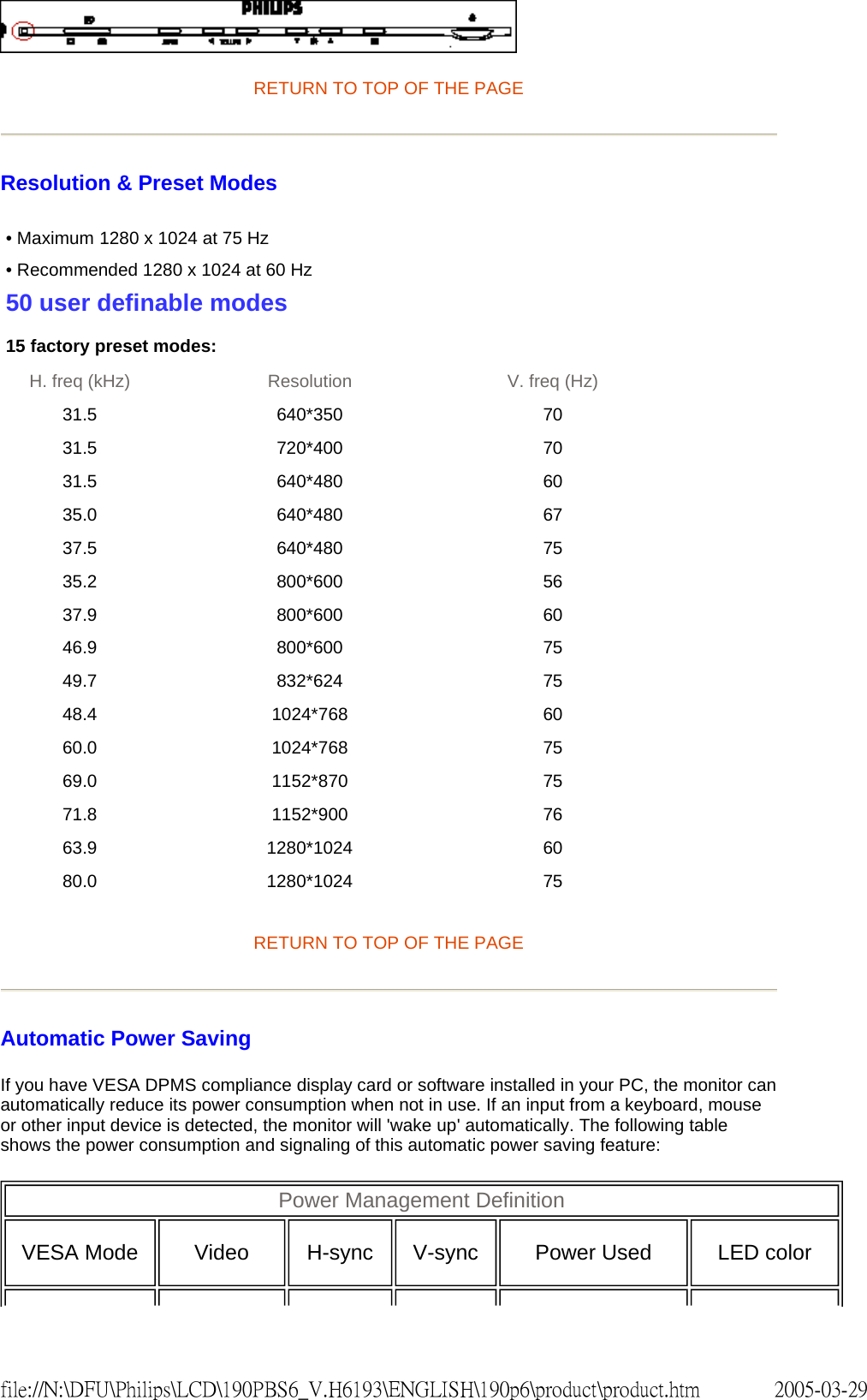 RETURN TO TOP OF THE PAGE Resolution & Preset Modes RETURN TO TOP OF THE PAGE Automatic Power Saving If you have VESA DPMS compliance display card or software installed in your PC, the monitor can automatically reduce its power consumption when not in use. If an input from a keyboard, mouse or other input device is detected, the monitor will 'wake up' automatically. The following table shows the power consumption and signaling of this automatic power saving feature: • Maximum 1280 x 1024 at 75 Hz • Recommended 1280 x 1024 at 60 Hz 50 user definable modes 15 factory preset modes:H. freq (kHz) Resolution V. freq (Hz) 31.5 640*350 70 31.5 720*400 70 31.5 640*480 60 35.0 640*480 67 37.5 640*480 75 35.2 800*600 56 37.9 800*600 60 46.9 800*600 75 49.7 832*624 75 48.4 1024*768 60 60.0 1024*768 75 69.0 1152*870 75 71.8 1152*900 76 63.9 1280*1024 60 80.0 1280*1024 75 Power Management Definition VESA Mode Video H-sync V-sync Power Used LED color 2005-03-29file://N:\DFU\Philips\LCD\190PBS6_V.H6193\ENGLISH\190p6\product\product.htm