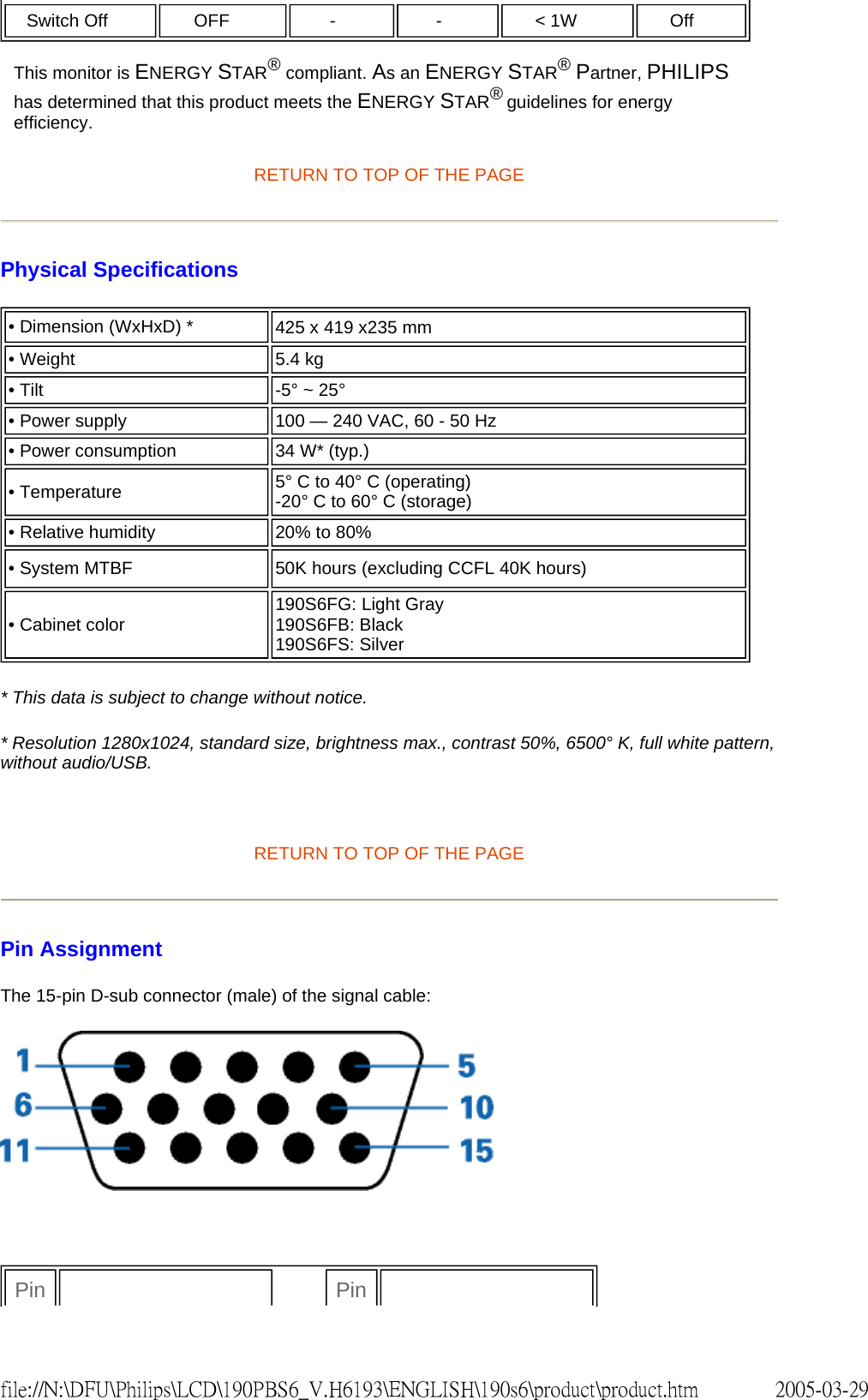 RETURN TO TOP OF THE PAGE Physical Specifications * This data is subject to change without notice. * Resolution 1280x1024, standard size, brightness max., contrast 50%, 6500° K, full white pattern, without audio/USB. RETURN TO TOP OF THE PAGE Pin Assignment The 15-pin D-sub connector (male) of the signal cable: Switch Off OFF - -< 1W Off This monitor is ENERGY STAR® compliant. As an ENERGY STAR® Partner, PHILIPS has determined that this product meets the ENERGY STAR® guidelines for energy efficiency.• Dimension (WxHxD) * 425 x 419 x235 mm • Weight 5.4 kg • Tilt -5° ~ 25° • Power supply 100 — 240 VAC, 60 - 50 Hz• Power consumption 34 W* (typ.) • Temperature 5° C to 40° C (operating) -20° C to 60° C (storage)• Relative humidity 20% to 80%• System MTBF 50K hours (excluding CCFL 40K hours)• Cabinet color 190S6FG: Light Gray 190S6FB: Black 190S6FS: SilverPin Pin 2005-03-29file://N:\DFU\Philips\LCD\190PBS6_V.H6193\ENGLISH\190s6\product\product.htm