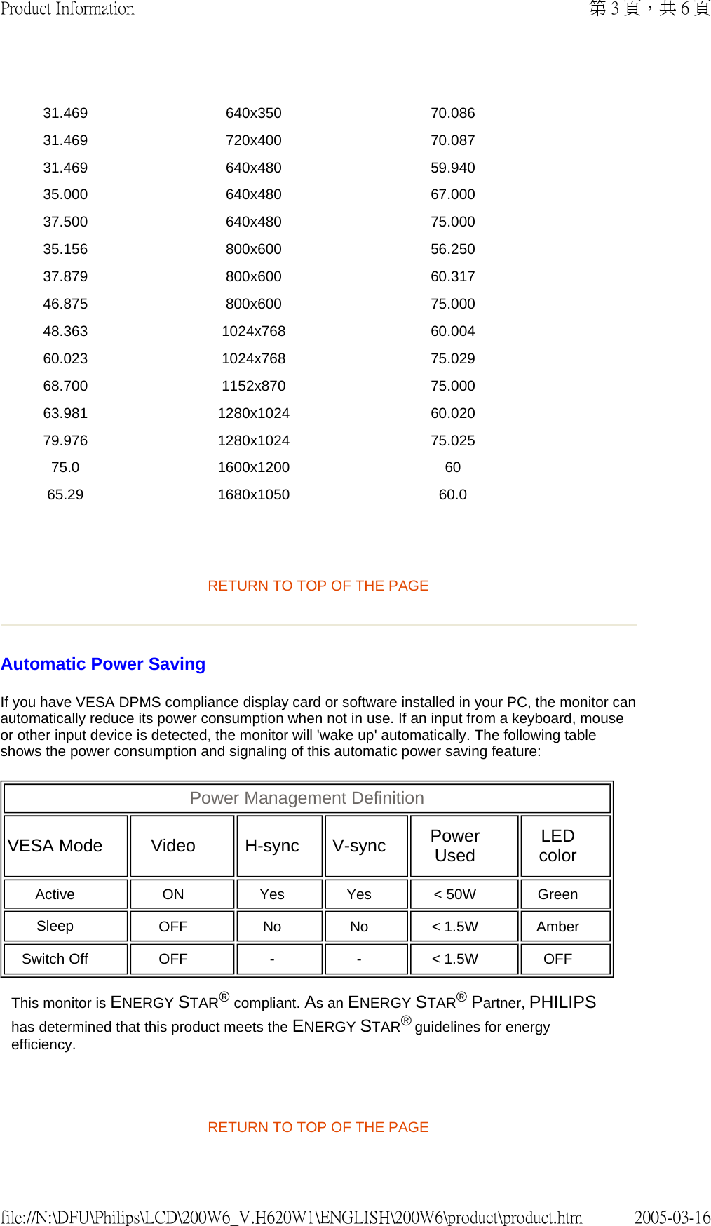 RETURN TO TOP OF THE PAGE  Automatic Power Saving If you have VESA DPMS compliance display card or software installed in your PC, the monitor can automatically reduce its power consumption when not in use. If an input from a keyboard, mouse or other input device is detected, the monitor will &apos;wake up&apos; automatically. The following table shows the power consumption and signaling of this automatic power saving feature:         RETURN TO TOP OF THE PAGE   31.469 640x350 70.086 31.469 720x400 70.087 31.469 640x480 59.940 35.000 640x480 67.000 37.500 640x480 75.000 35.156 800x600 56.250 37.879 800x600 60.317 46.875 800x600 75.000 48.363 1024x768 60.004 60.023 1024x768 75.029 68.700 1152x870 75.000 63.981 1280x1024 60.020 79.976 1280x1024 75.025 75.0 1600x1200 60 65.29 1680x1050 60.0 Power Management Definition  VESA Mode   Video   H-sync   V-sync   Power Used   LED color  Active   ON   Yes   Yes   &lt; 50W   Green  Sleep  OFF   No   No   &lt; 1.5W   Amber  Switch Off OFF - -&lt; 1.5W OFF This monitor is ENERGY STAR® compliant. As an ENERGY STAR® Partner, PHILIPS has determined that this product meets the ENERGY STAR® guidelines for energy efficiency.第 3 頁，共 6 頁Product Information2005-03-16file://N:\DFU\Philips\LCD\200W6_V.H620W1\ENGLISH\200W6\product\product.htm