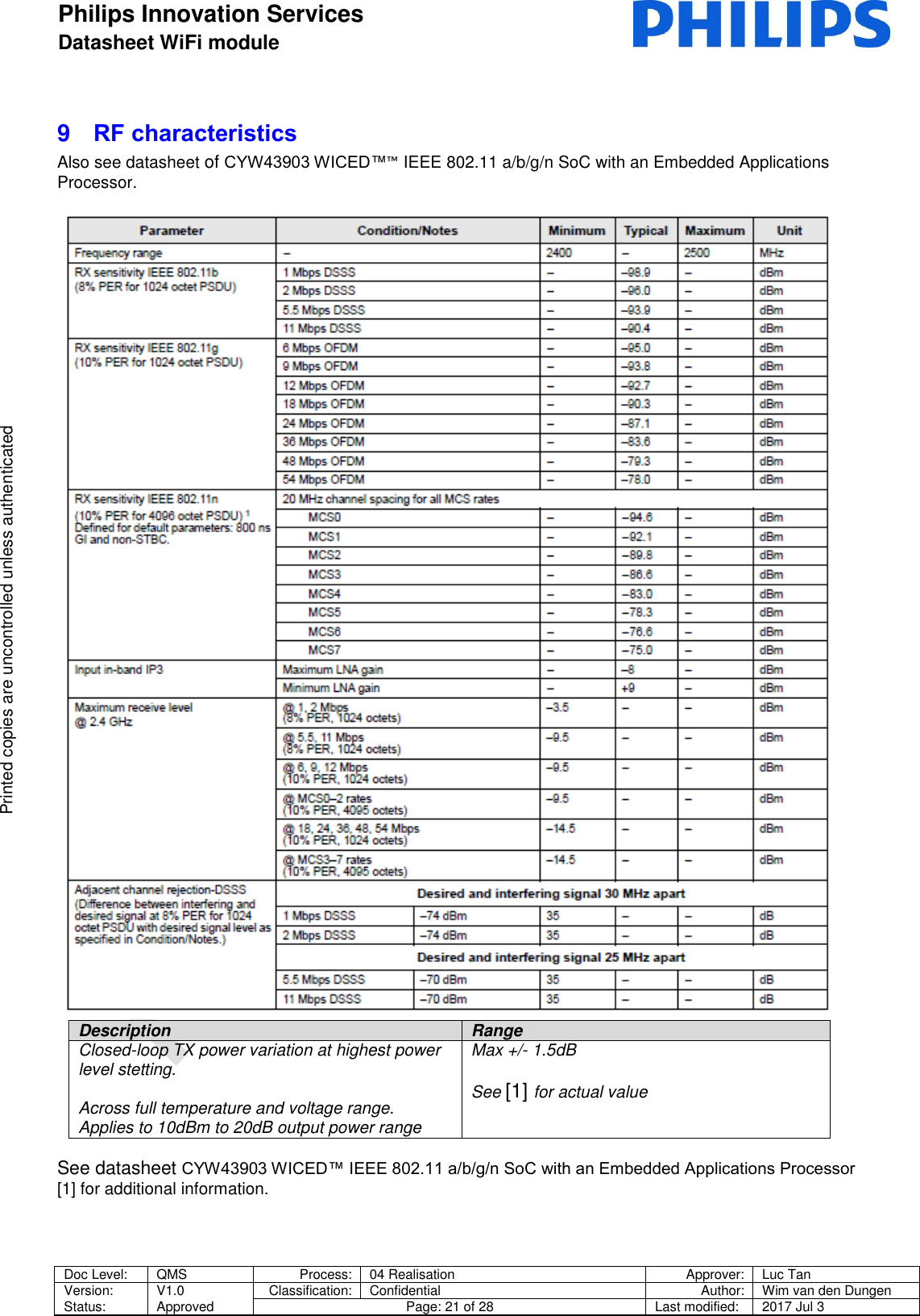 Philips Innovation Services  Datasheet WiFi module    Doc Level: QMS Process: 04 Realisation Approver: Luc Tan Version: Status: V1.0 Approved Classification: Confidential Author: Wim van den Dungen Page: 21 of 28 Last modified: 2017 Jul 3   Printed copies are uncontrolled unless authenticated Printed copies are uncontrolled unless authenticated 9  RF characteristics Also see datasheet of CYW43903 WICED&trade;&trade; IEEE 802.11 a/b/g/n SoC with an Embedded Applications Processor.    Description Range Closed-loop TX power variation at highest power level stetting.  Across full temperature and voltage range. Applies to 10dBm to 20dB output power range Max +/- 1.5dB  See [1] for actual value    See datasheet CYW43903 WICED&trade; IEEE 802.11 a/b/g/n SoC with an Embedded Applications Processor [1] for additional information.     