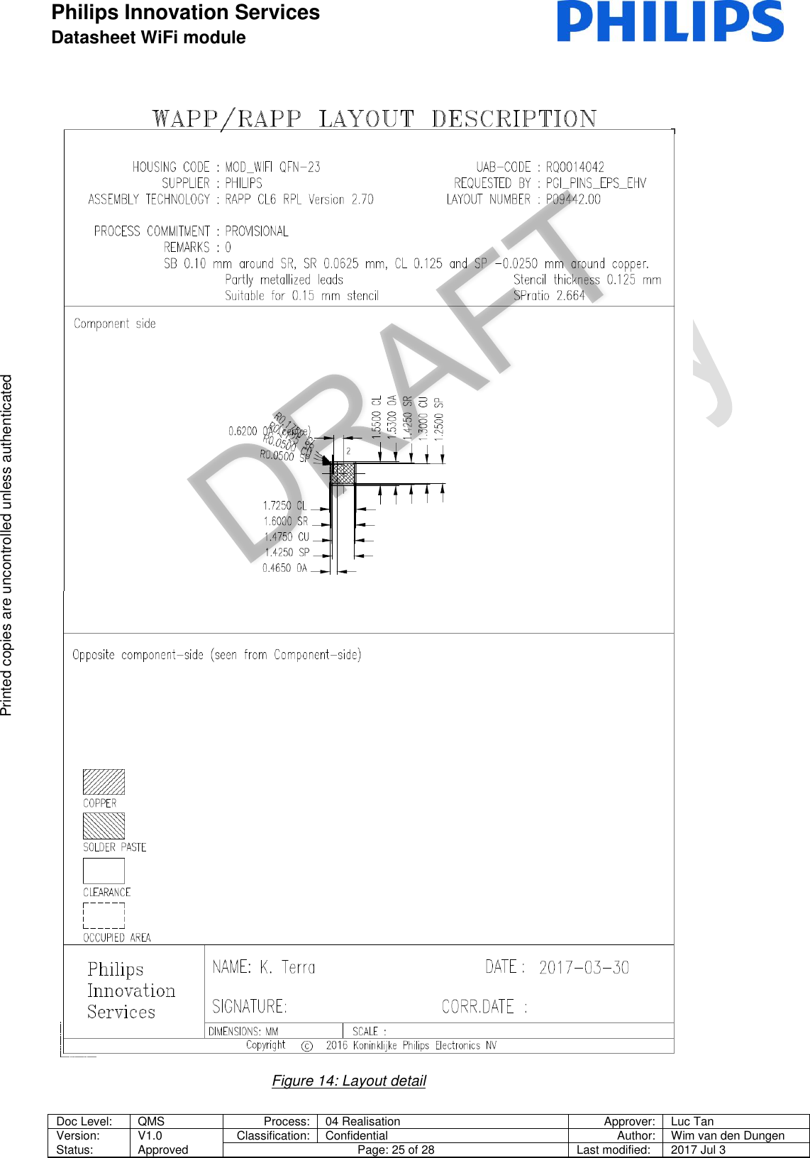 Philips Innovation Services  Datasheet WiFi module    Doc Level: QMS Process: 04 Realisation Approver: Luc Tan Version: Status: V1.0 Approved Classification: Confidential Author: Wim van den Dungen Page: 25 of 28 Last modified: 2017 Jul 3   Printed copies are uncontrolled unless authenticated Printed copies are uncontrolled unless authenticated                                               Figure 14: Layout detail 